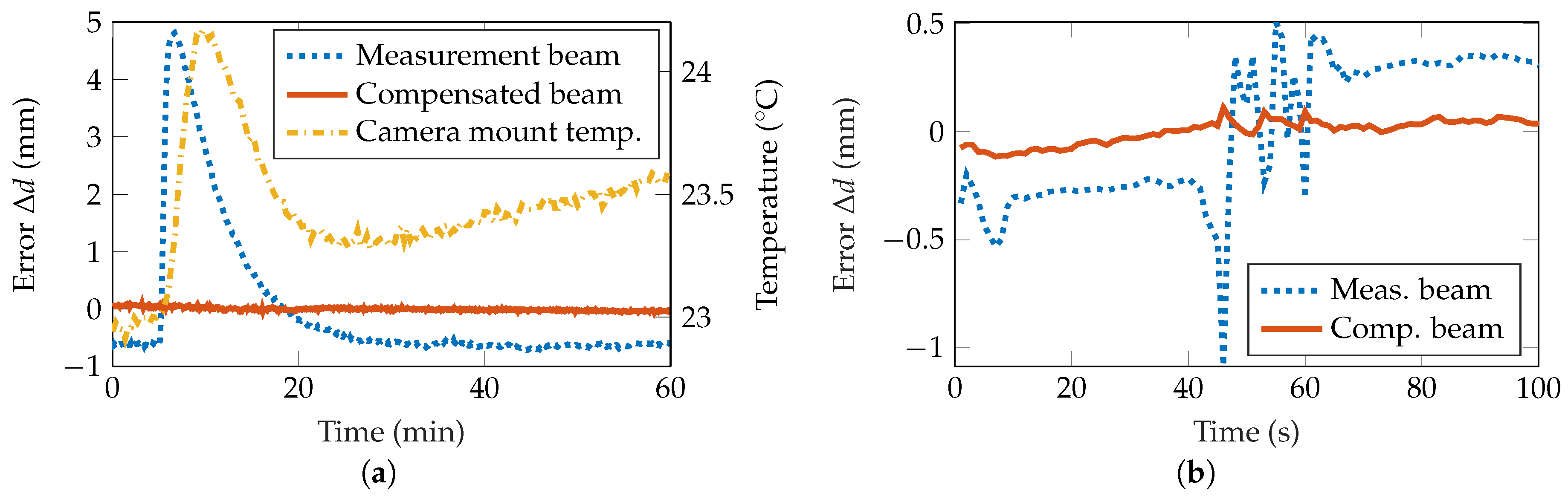 Sensors 20 04949 g006 Sensors 20 04949 g006