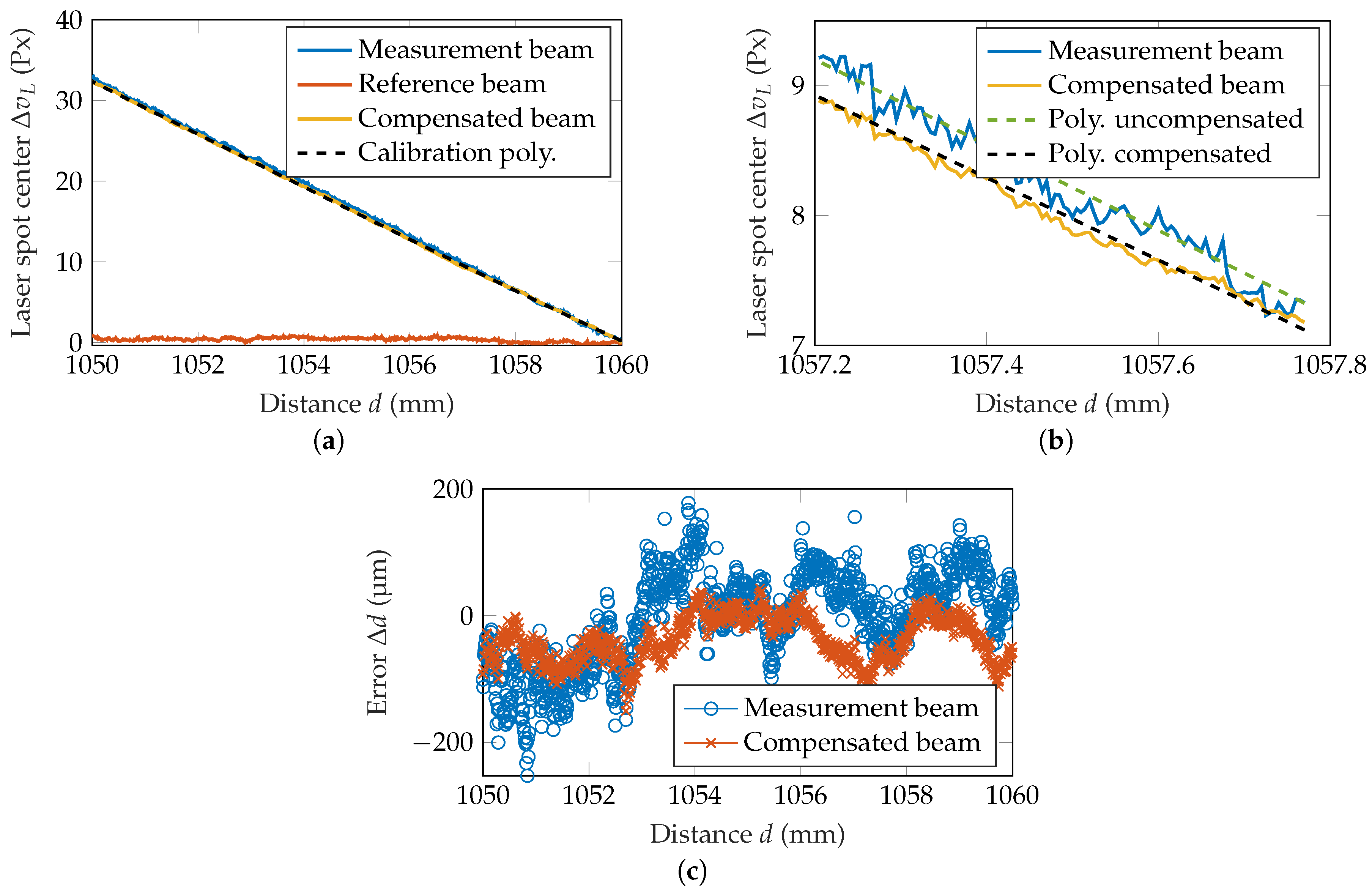 Sensors 20 04949 g007 Sensors 20 04949 g007
