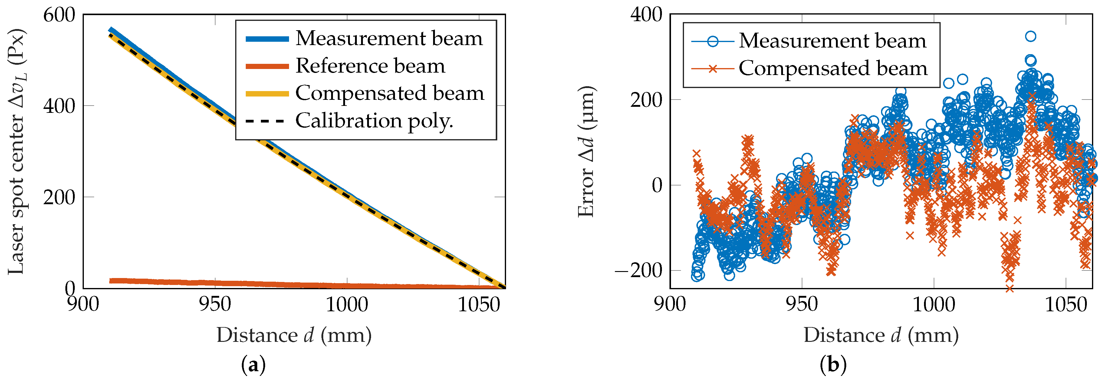 Sensors 20 04949 g008 Sensors 20 04949 g008