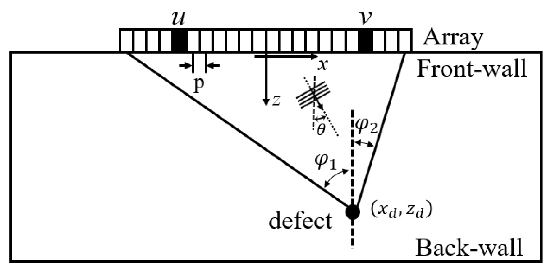 Sensors 20 04951 g001
