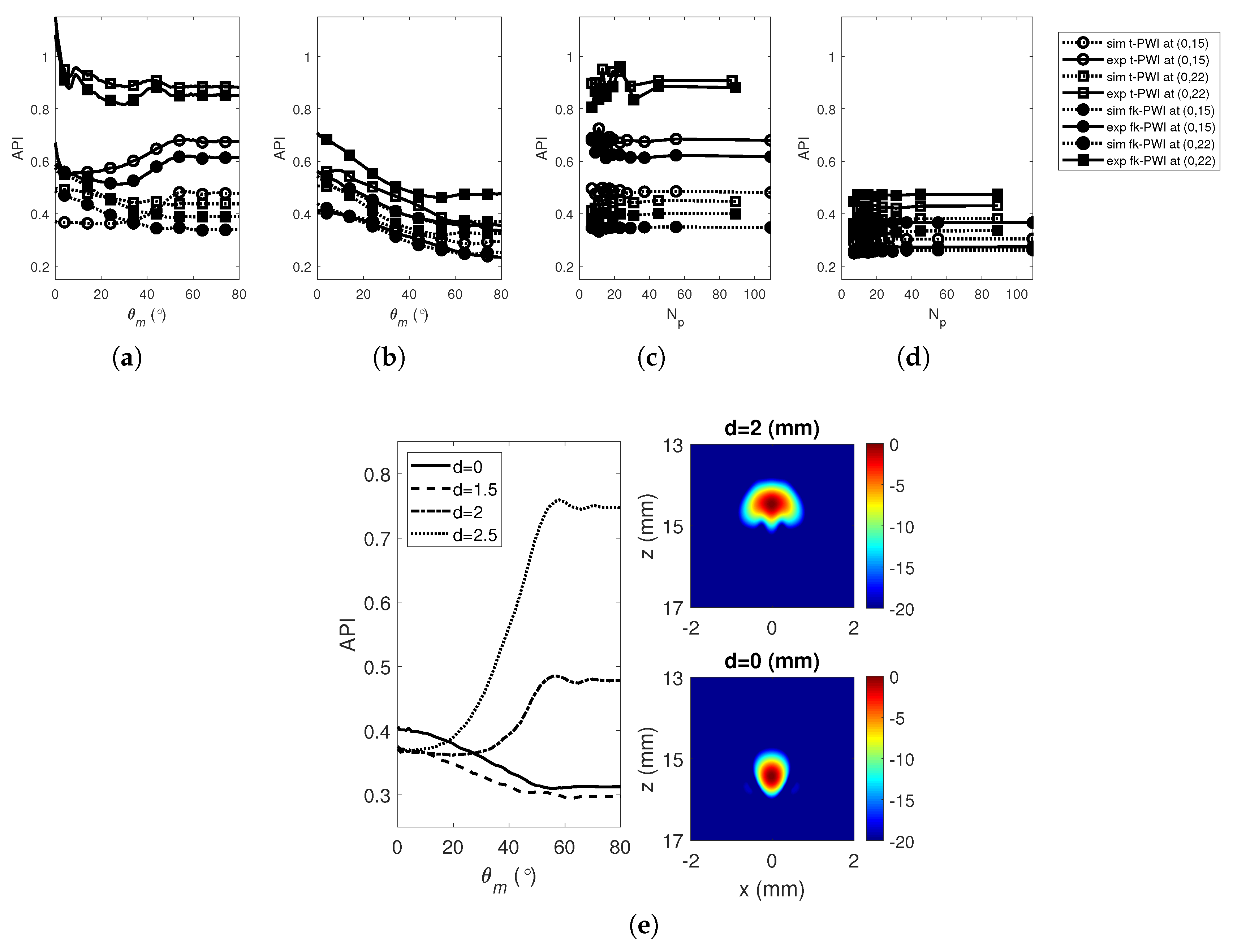 Sensors 20 04951 g006