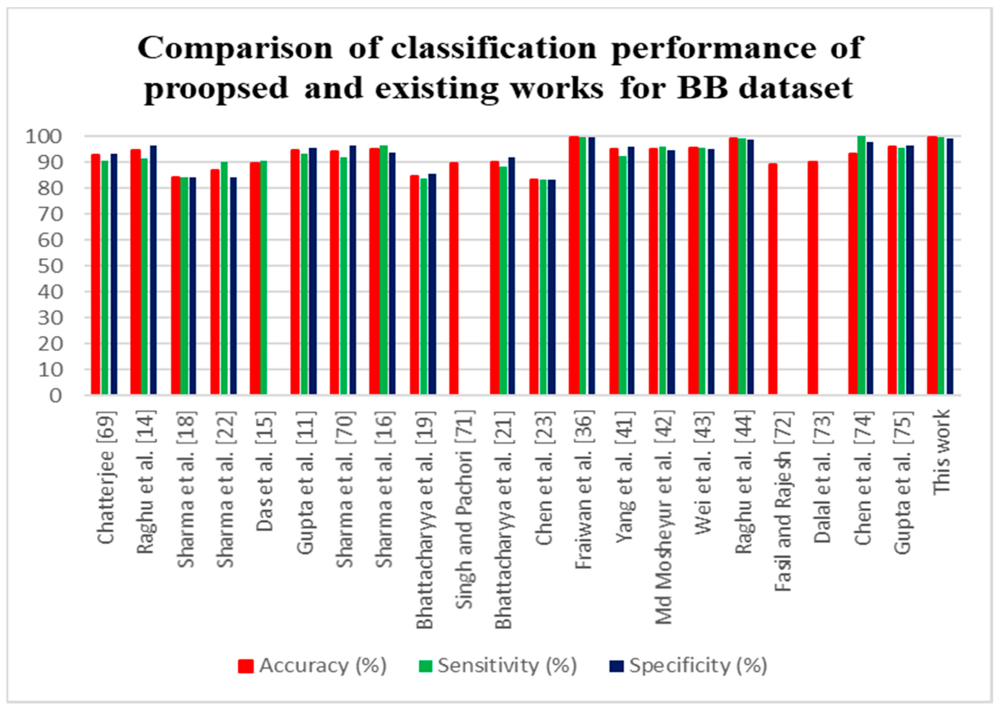 Sensors 20 04952 g009 Sensors 20 04952 g009