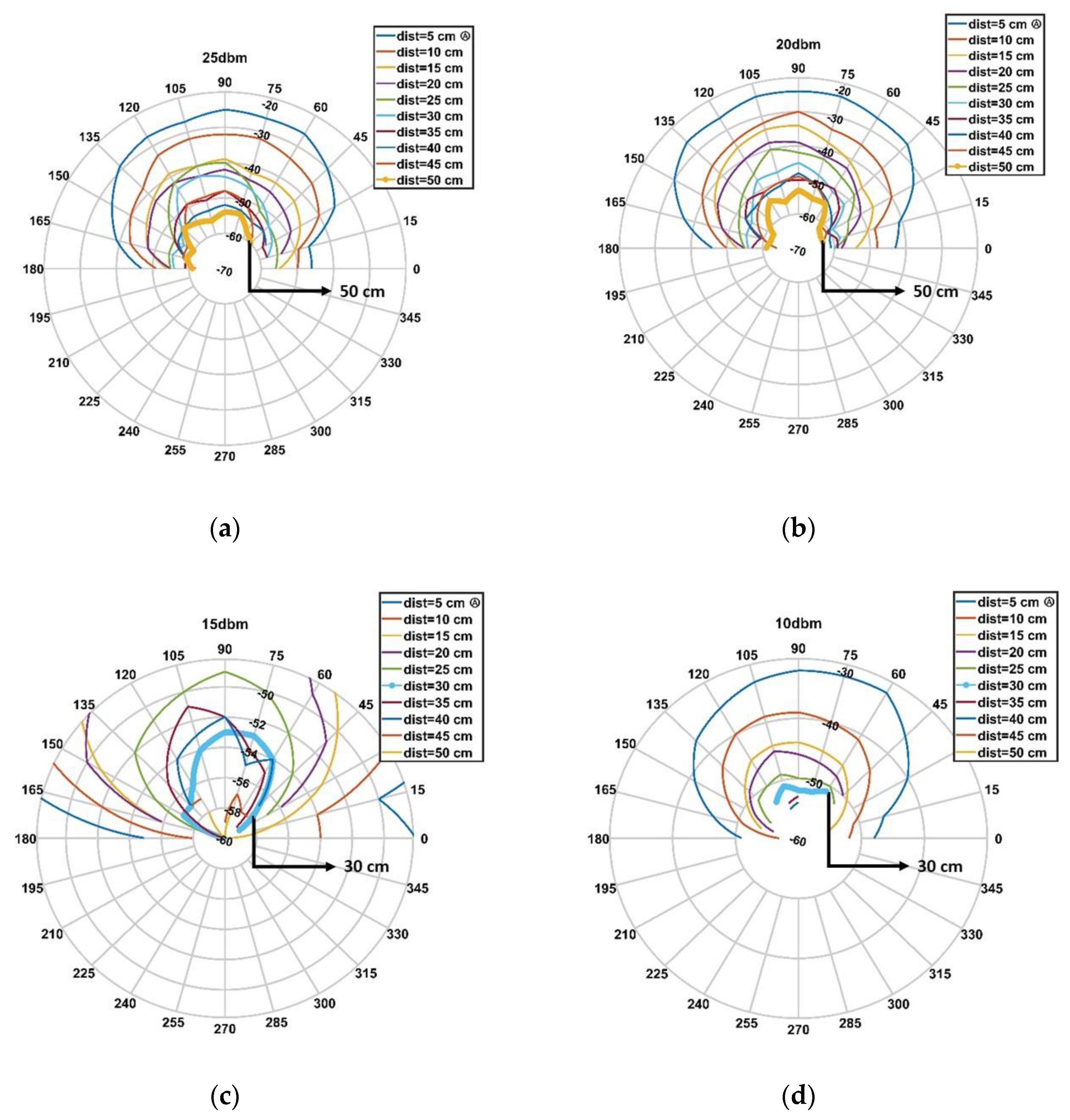 Sensors 20 04954 g005