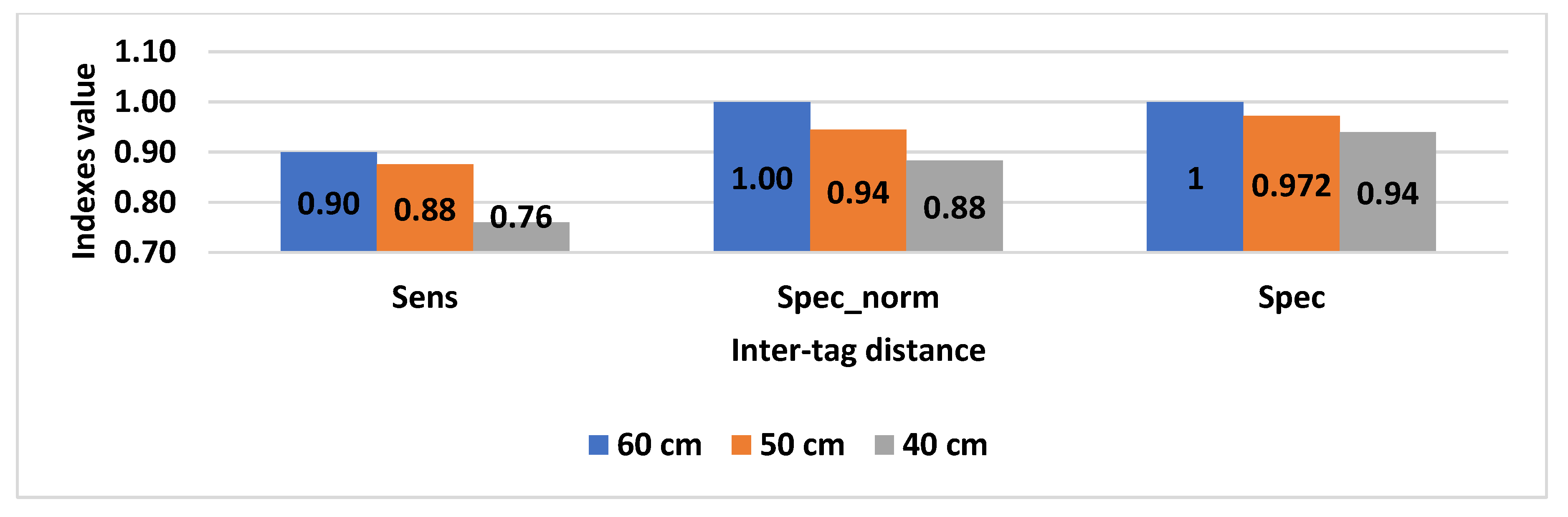 Sensors 20 04954 g012