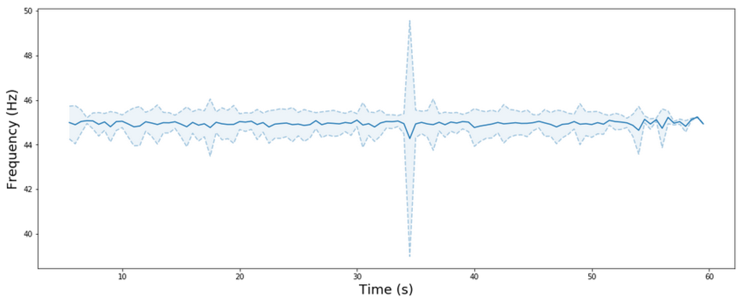Sensors 20 04956 g003 Sensors 20 04956 g003