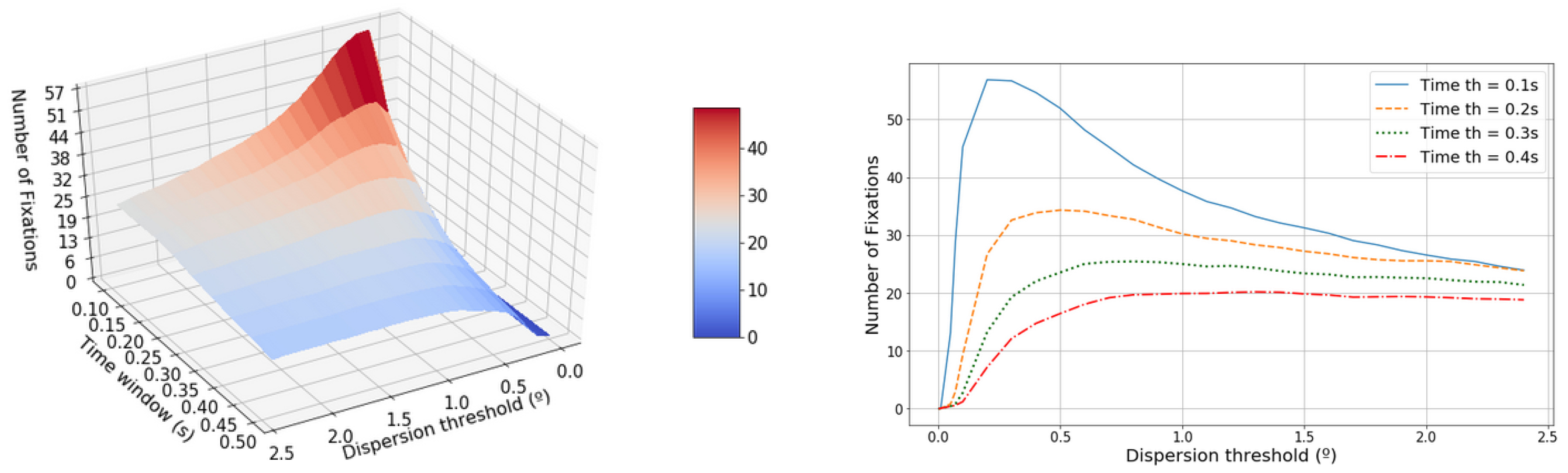 Sensors 20 04956 g004 Sensors 20 04956 g004