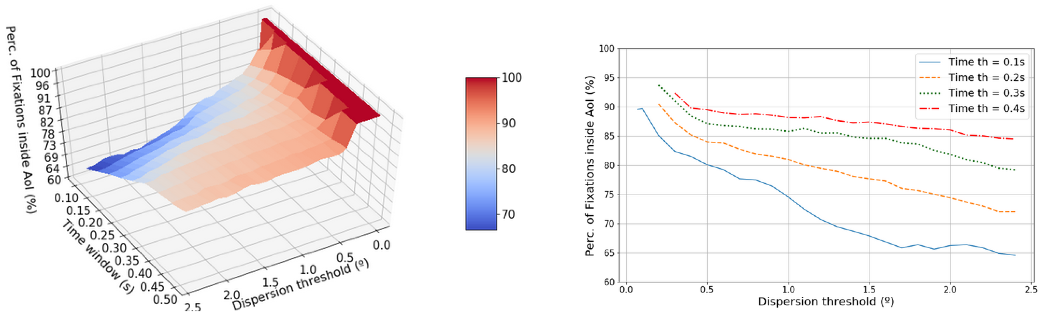 Sensors 20 04956 g007 Sensors 20 04956 g007