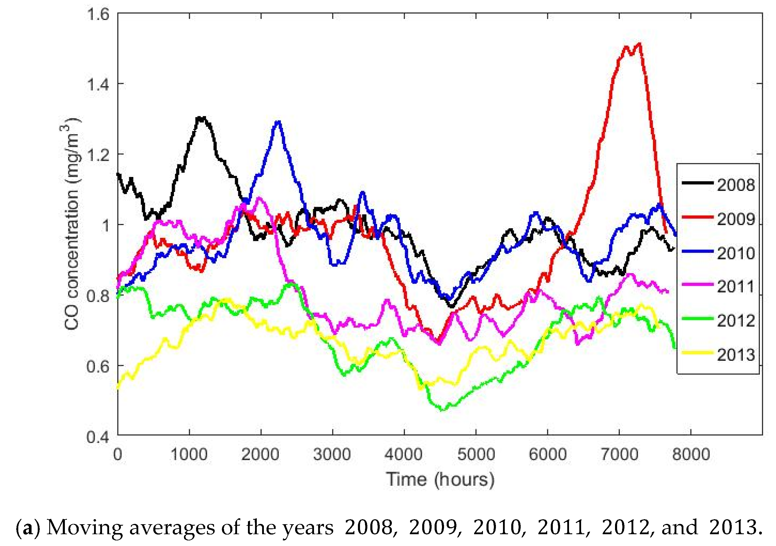 Sensors 20 04958 g003a