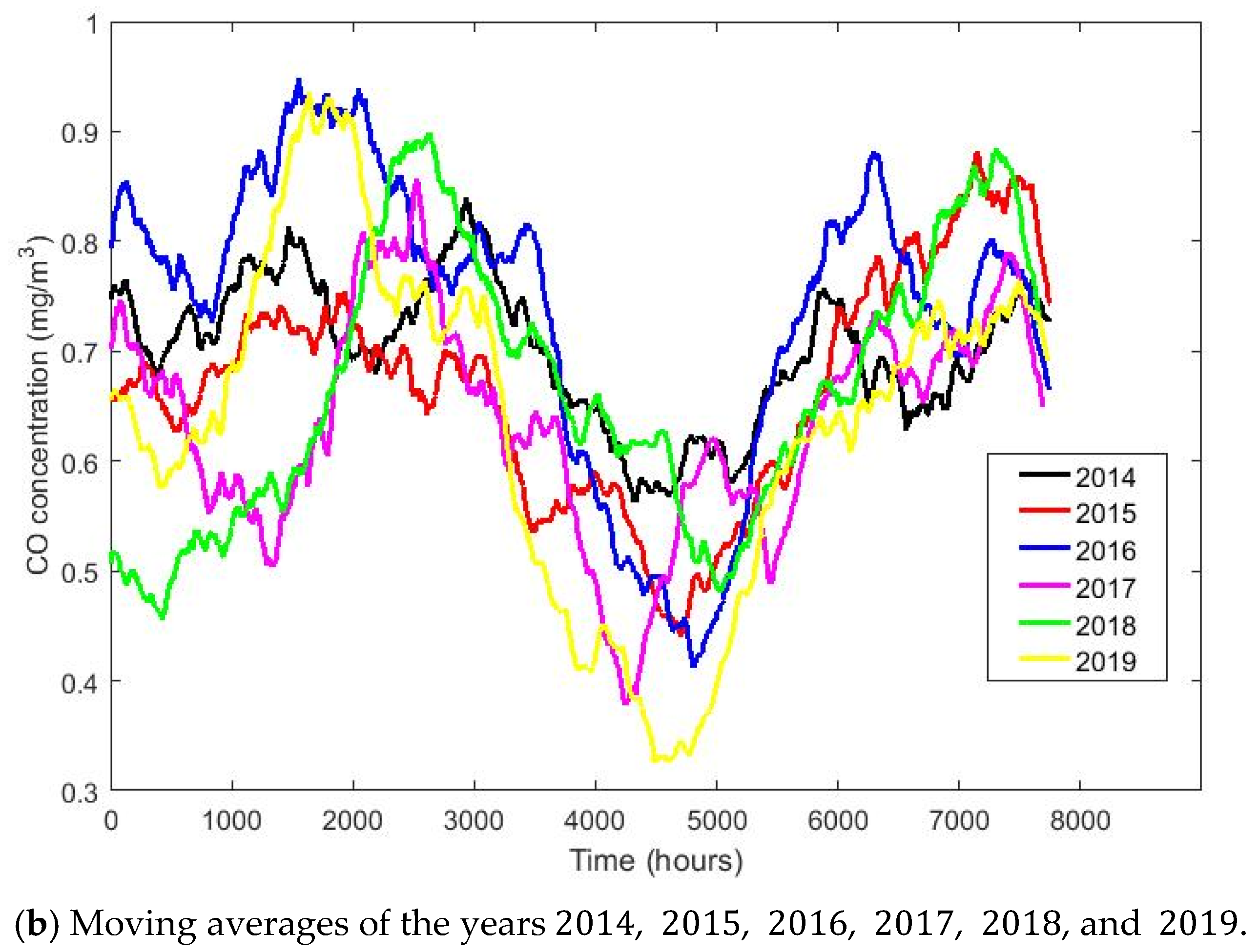 Sensors 20 04958 g003b