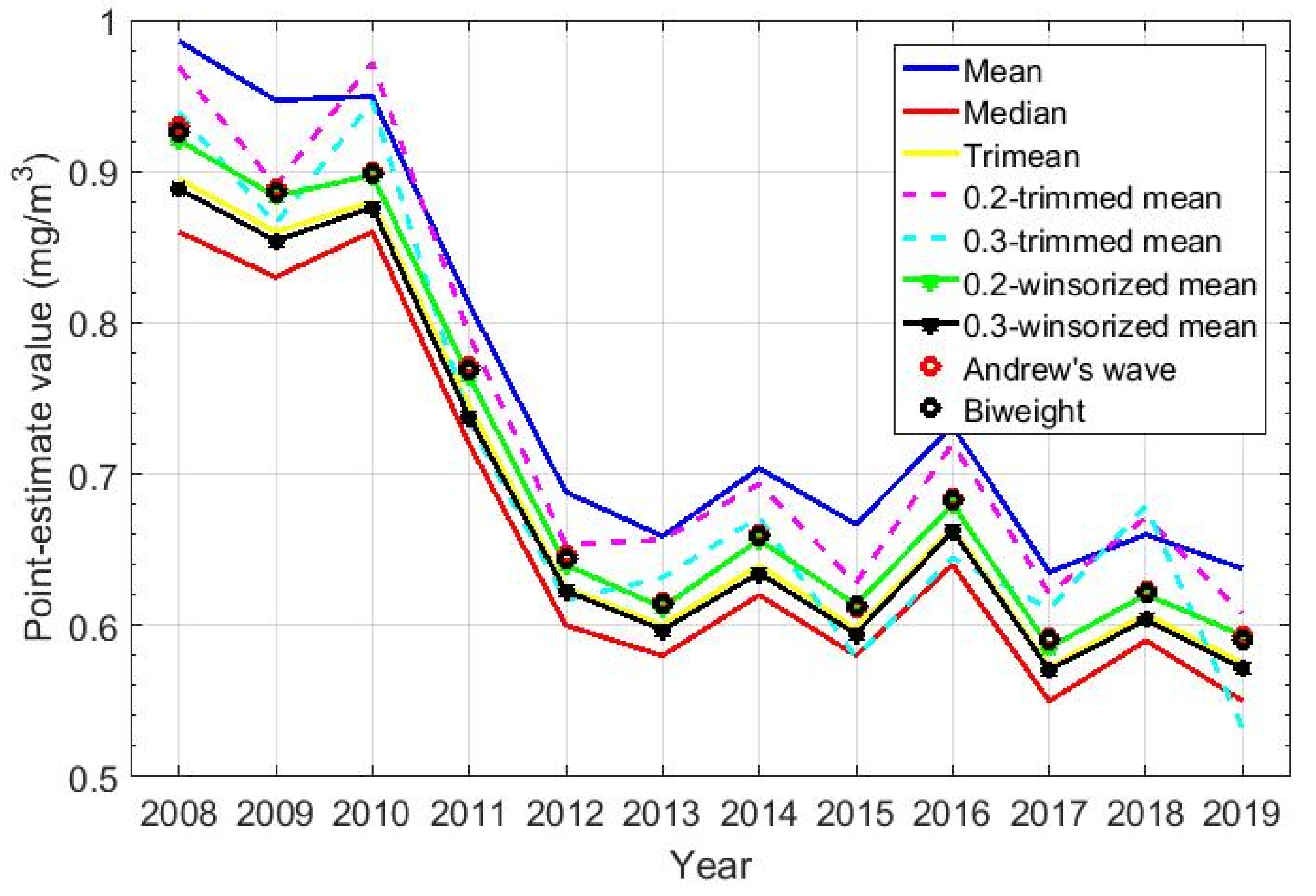 Sensors 20 04958 g005