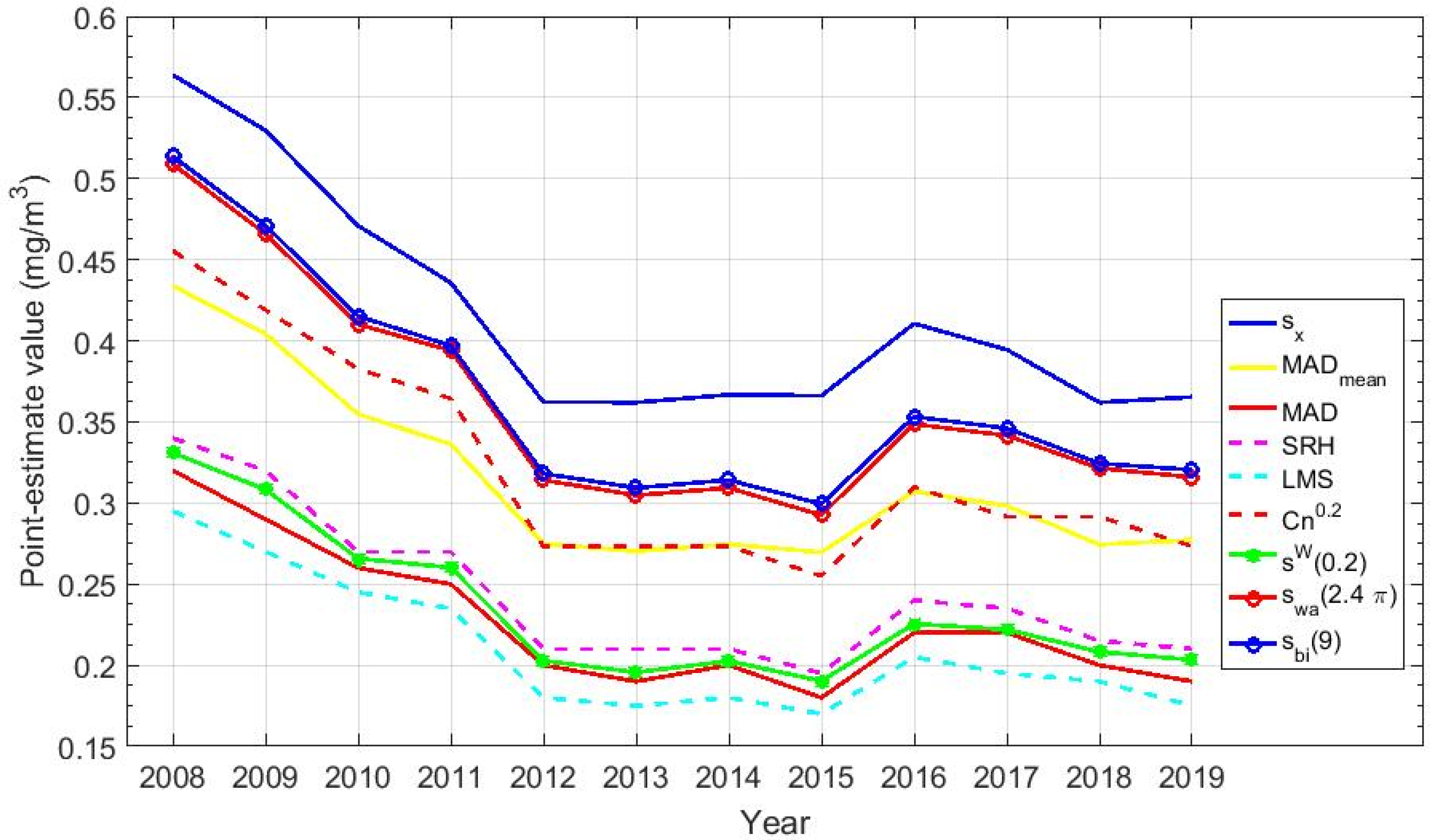 Sensors 20 04958 g006