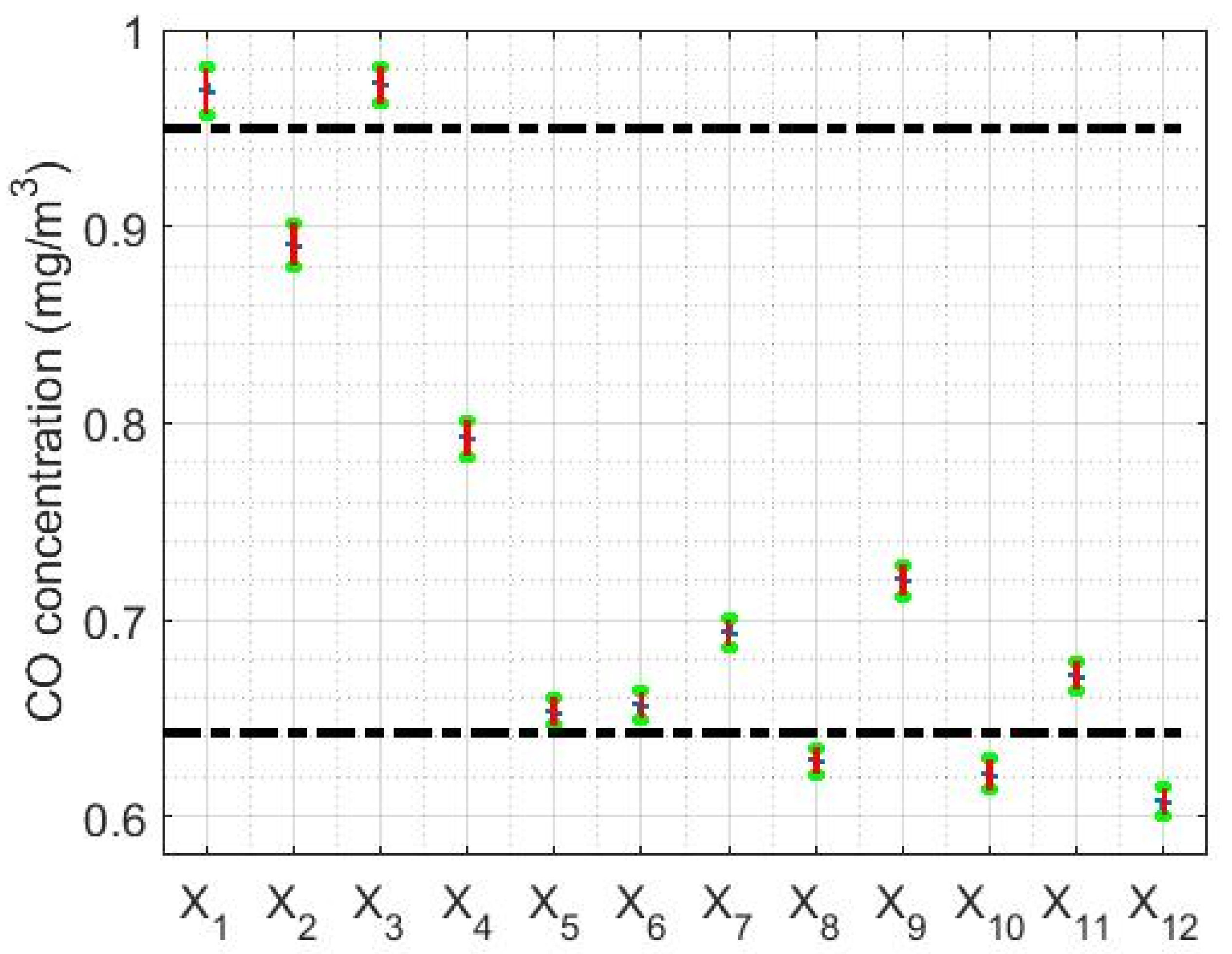 Sensors 20 04958 g010