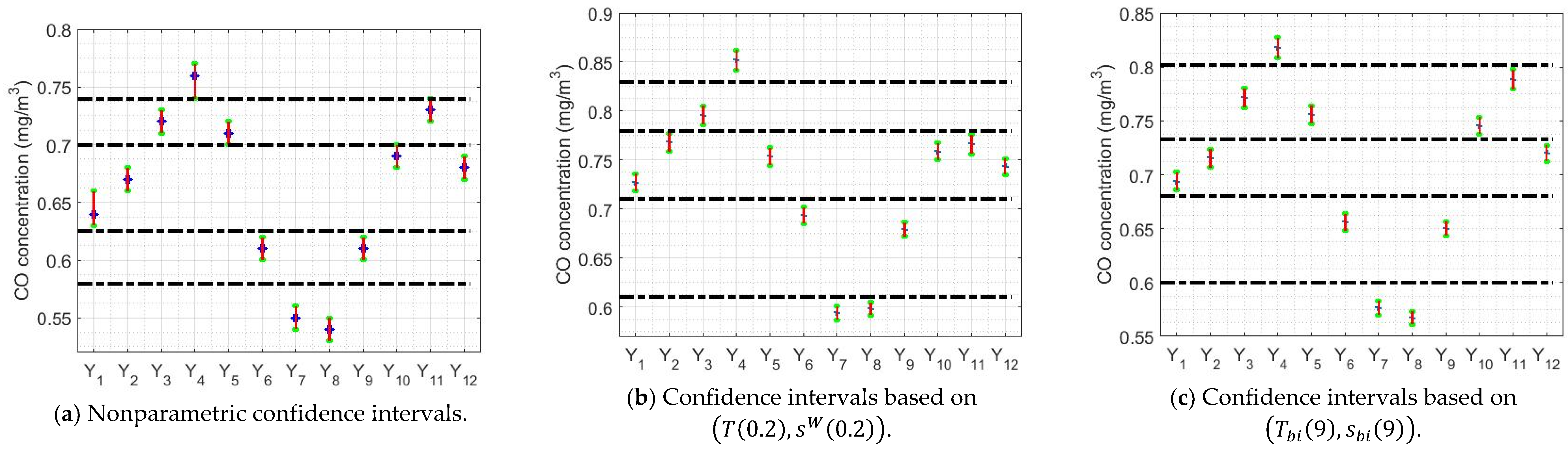 Sensors 20 04958 g012