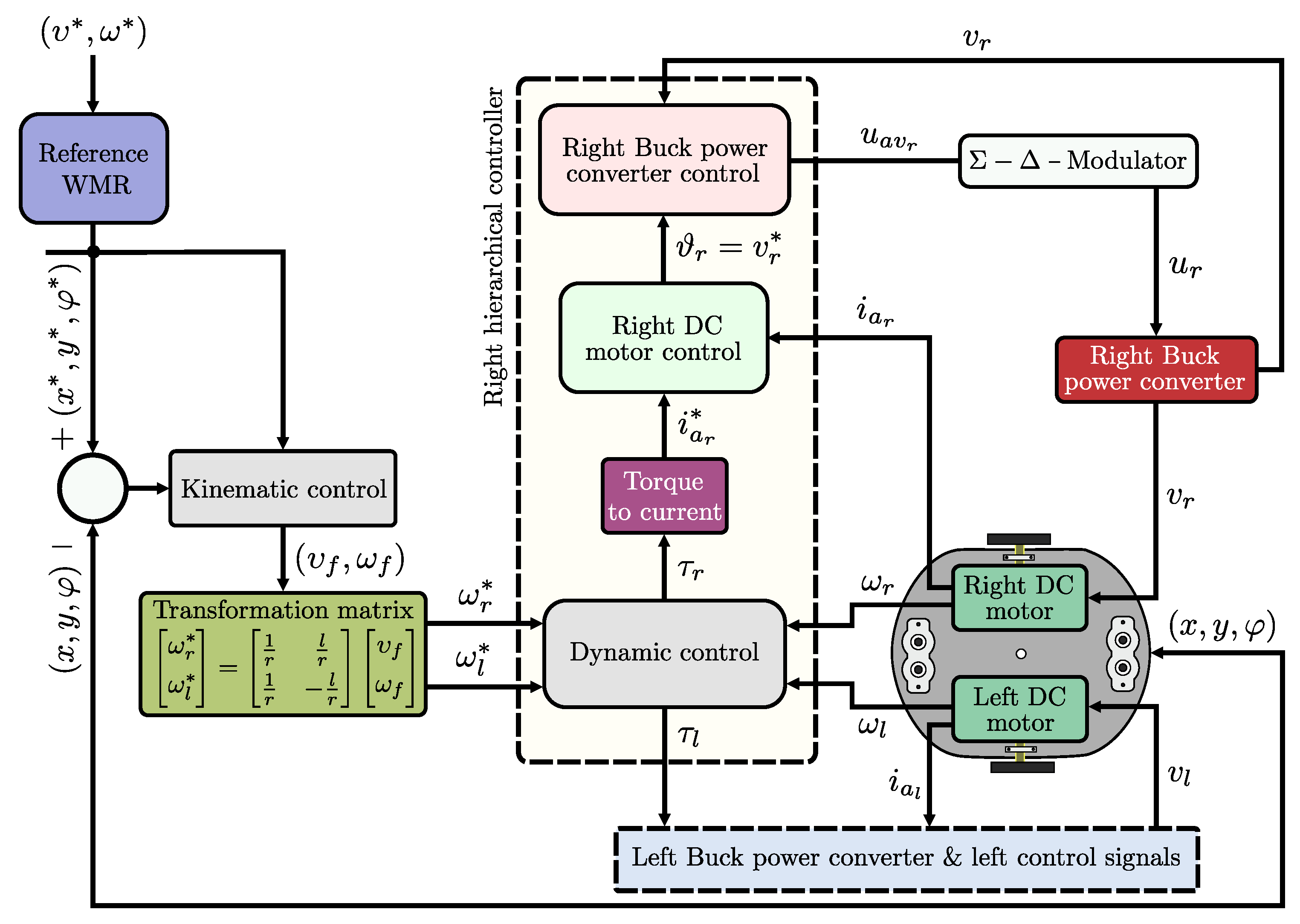 Sensors 20 04959 g003