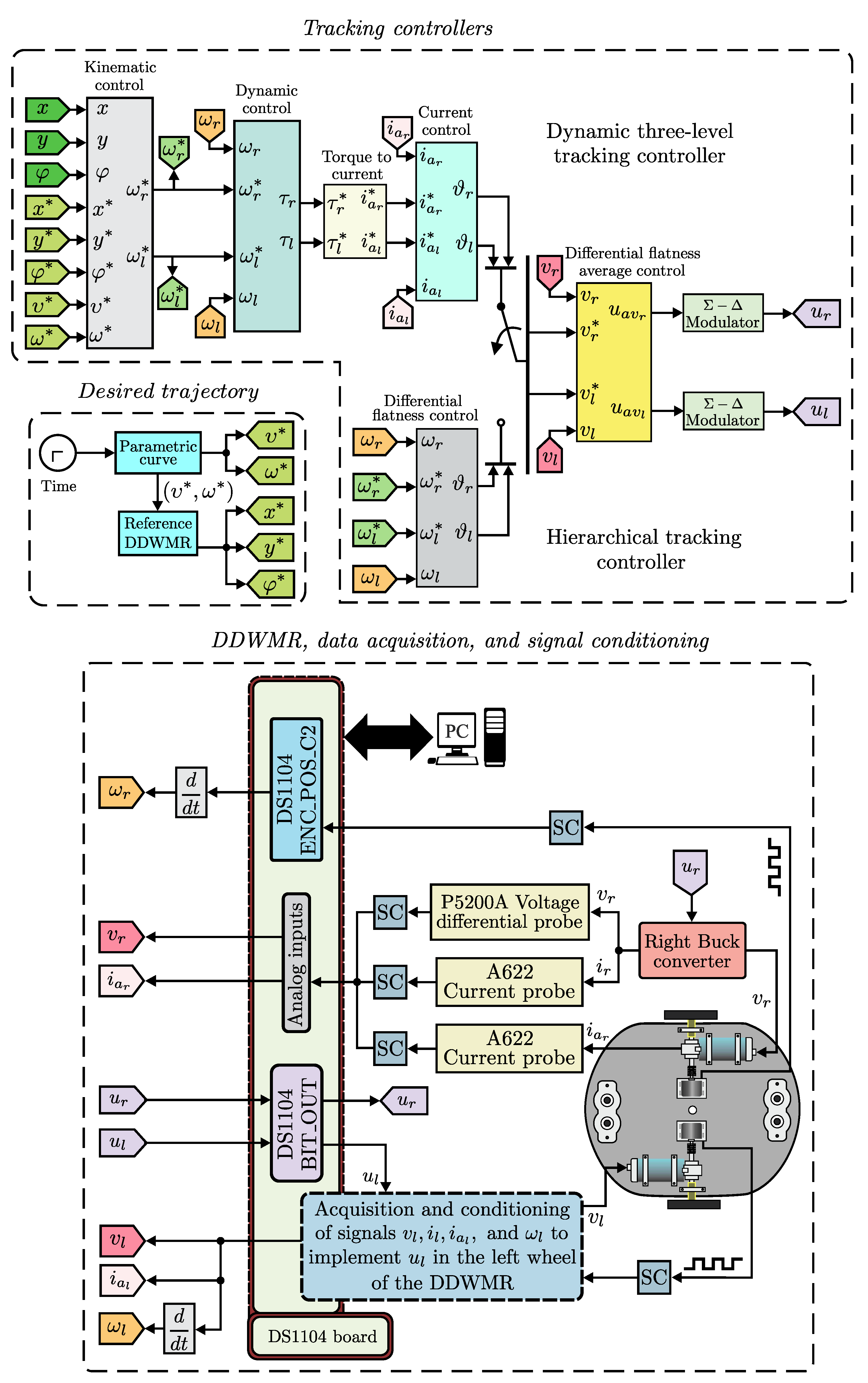 Sensors 20 04959 g005