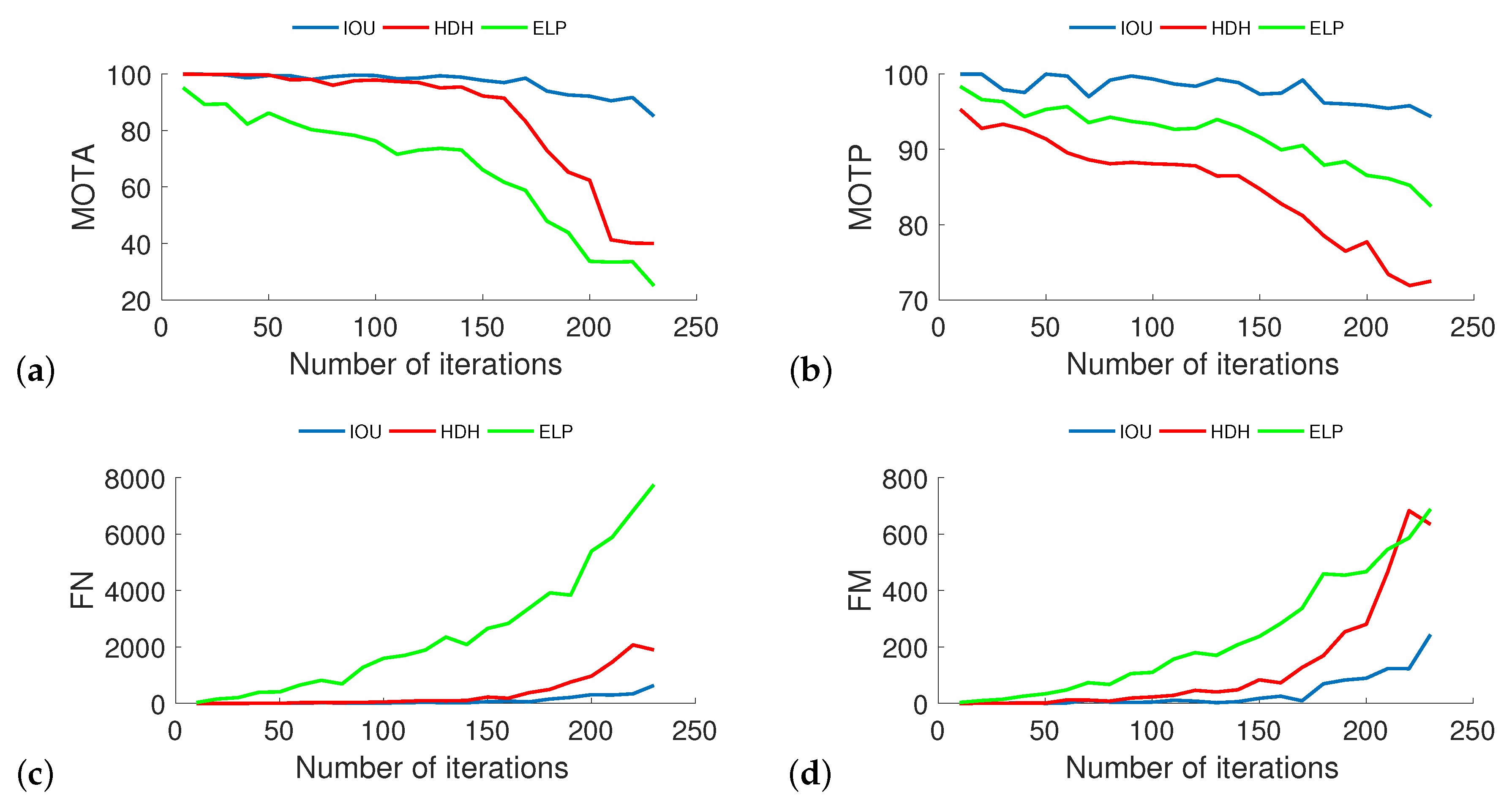 Sensors 20 04960 g006