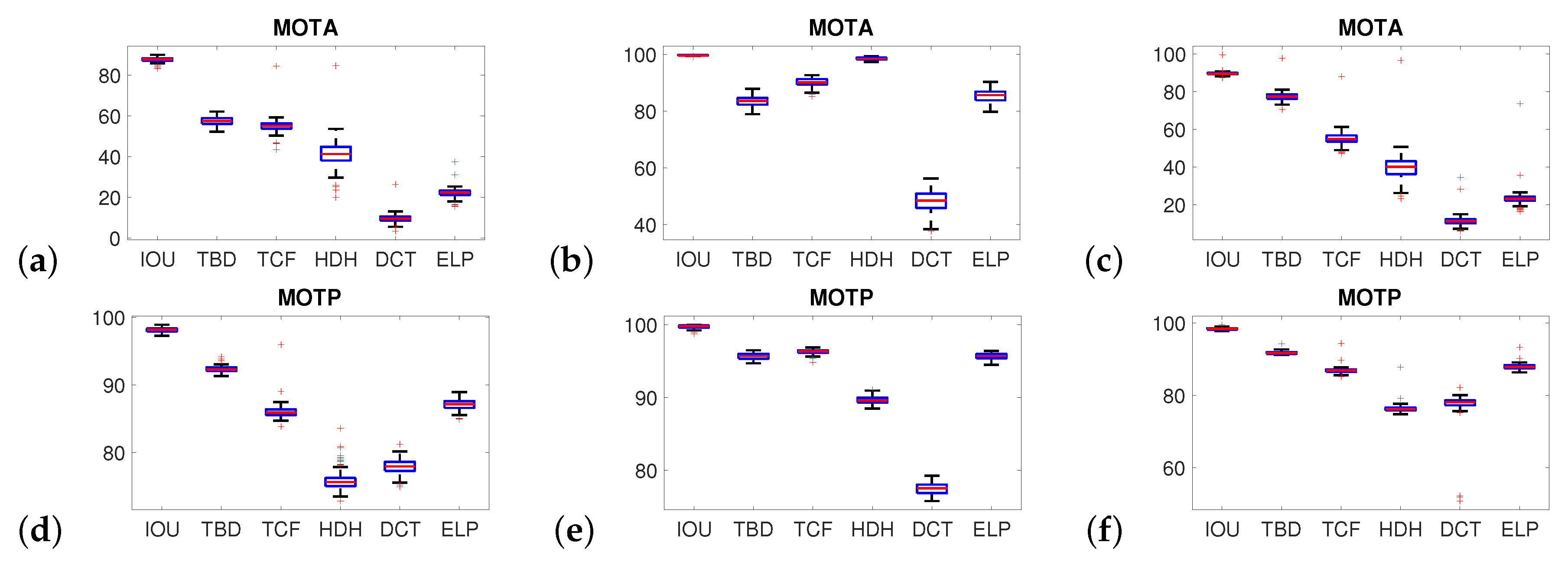 Sensors 20 04960 g007
