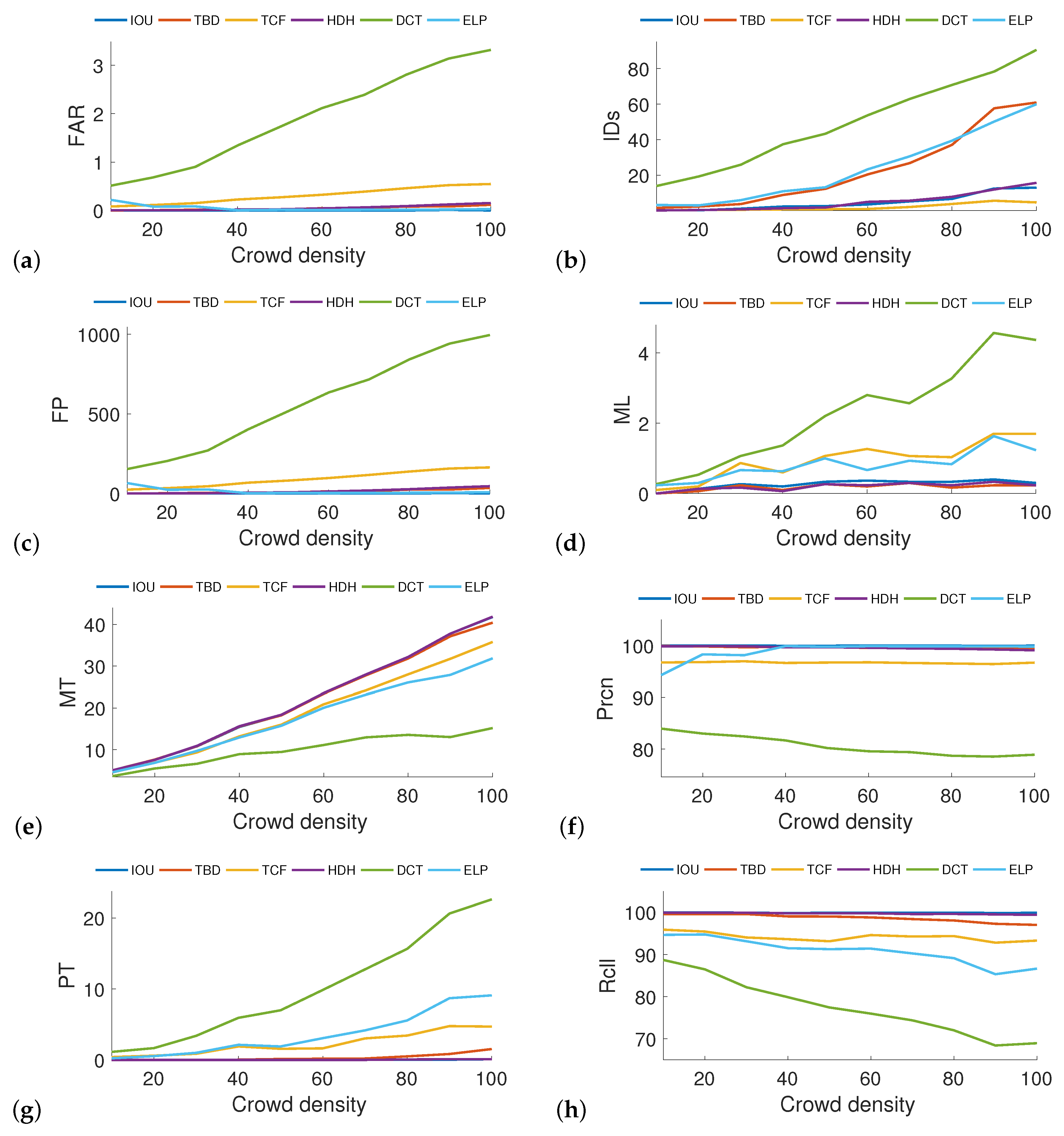 Sensors 20 04960 g0a2