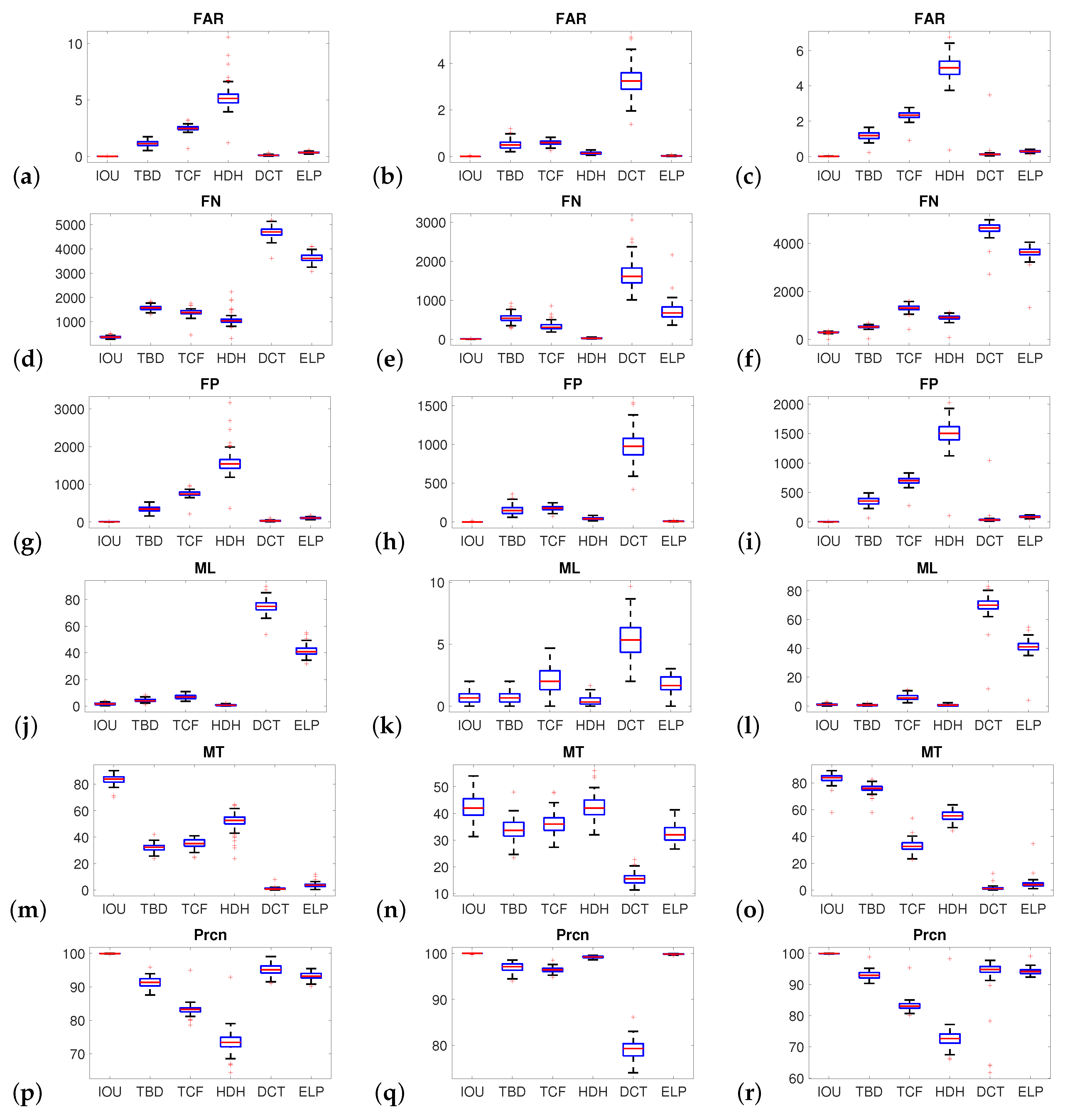 Sensors 20 04960 g0a3