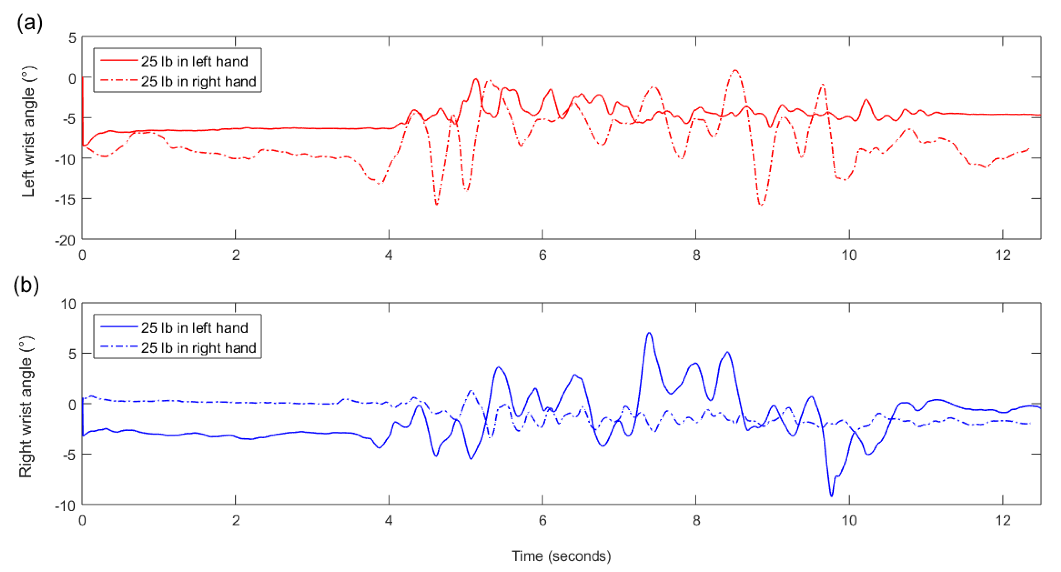 Sensors 20 04963 g003