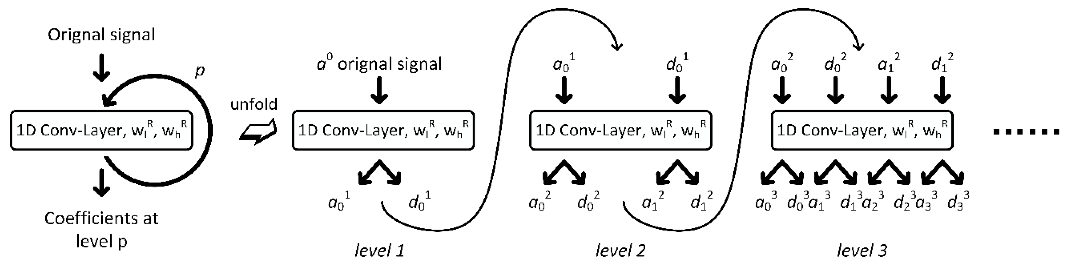 Sensors 20 04965 g004