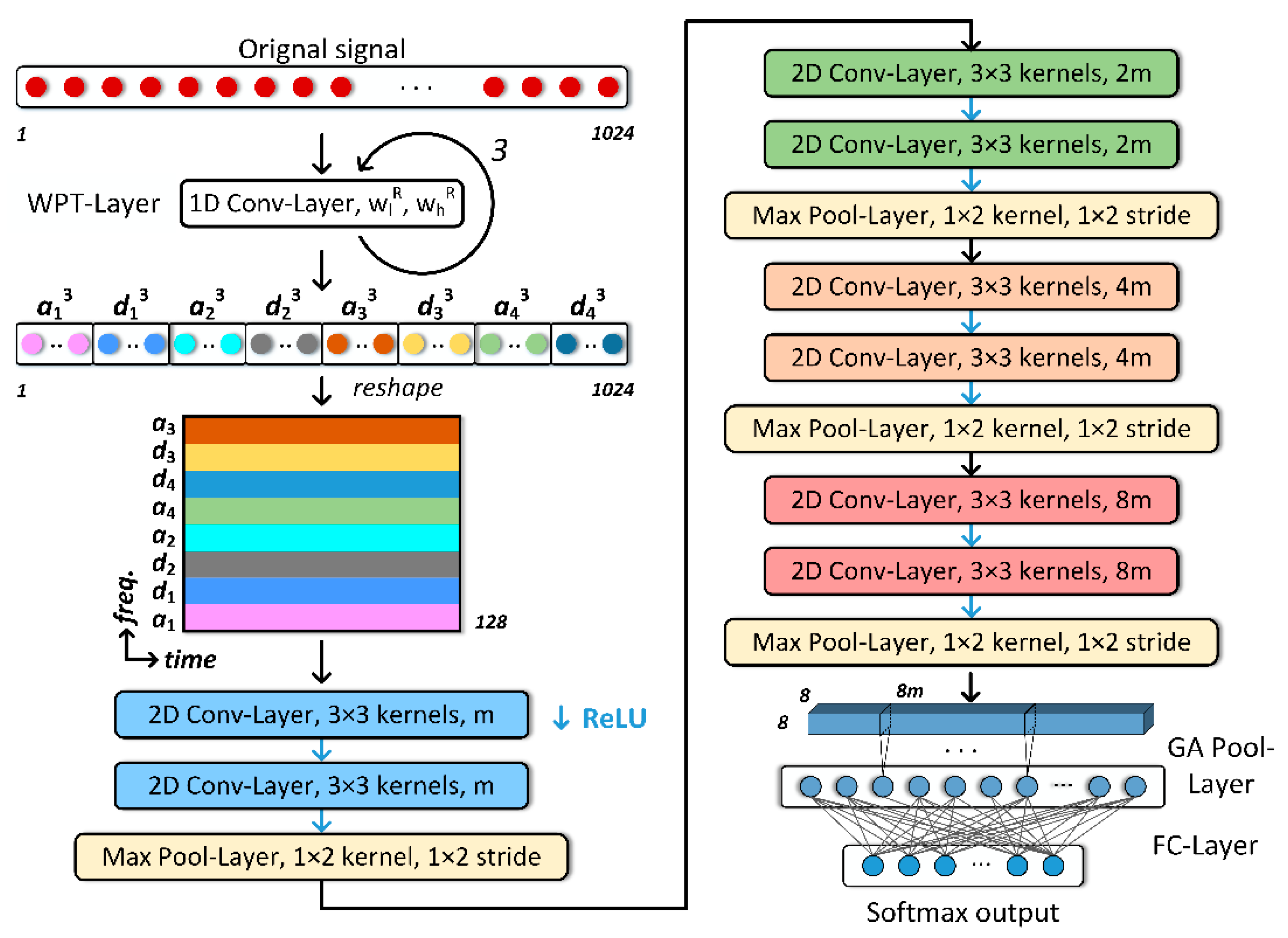 Sensors 20 04965 g005