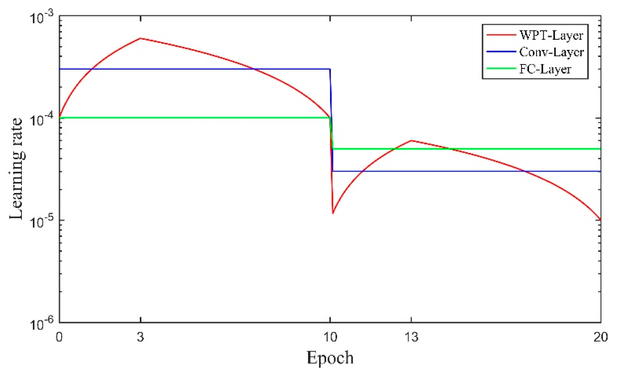 Sensors 20 04965 g008