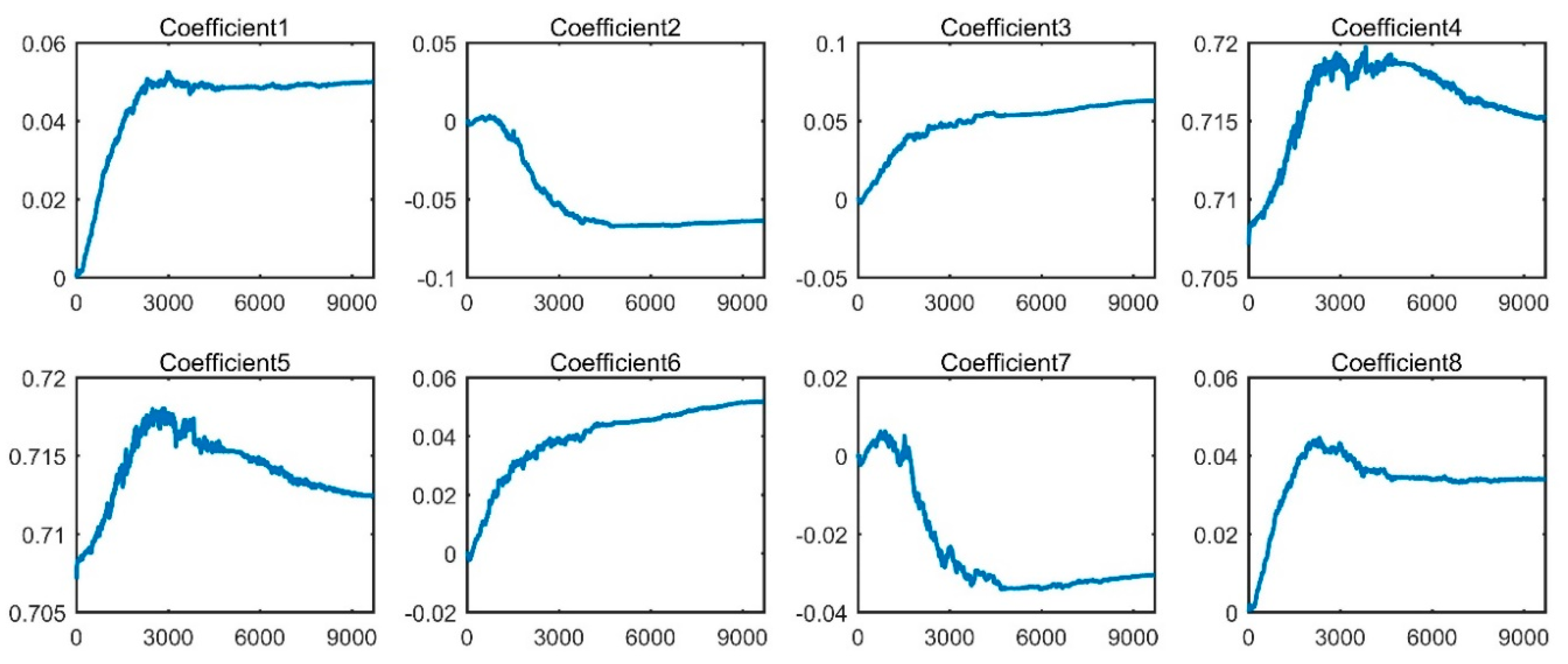 Sensors 20 04965 g010