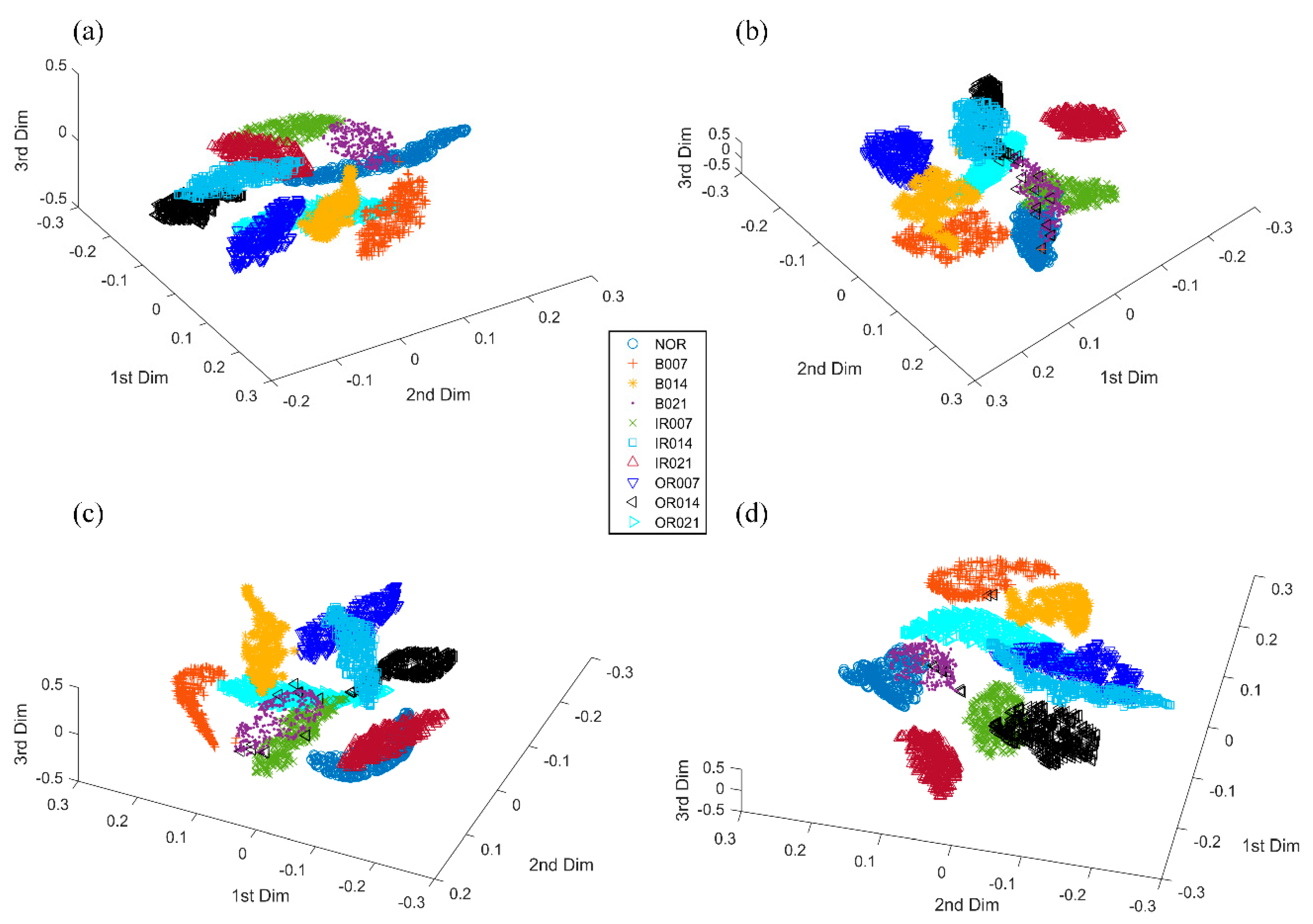Sensors 20 04965 g011
