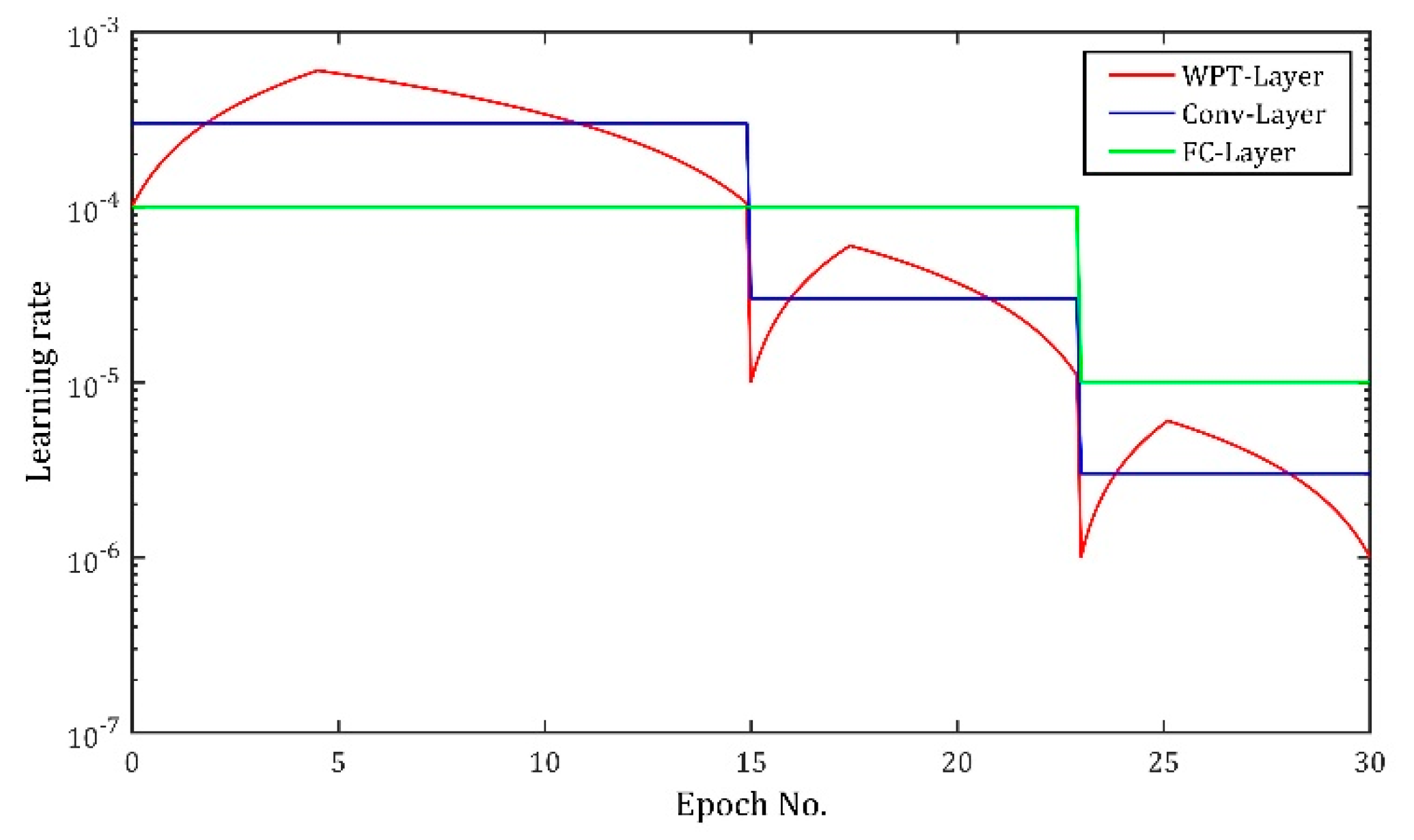 Sensors 20 04965 g015