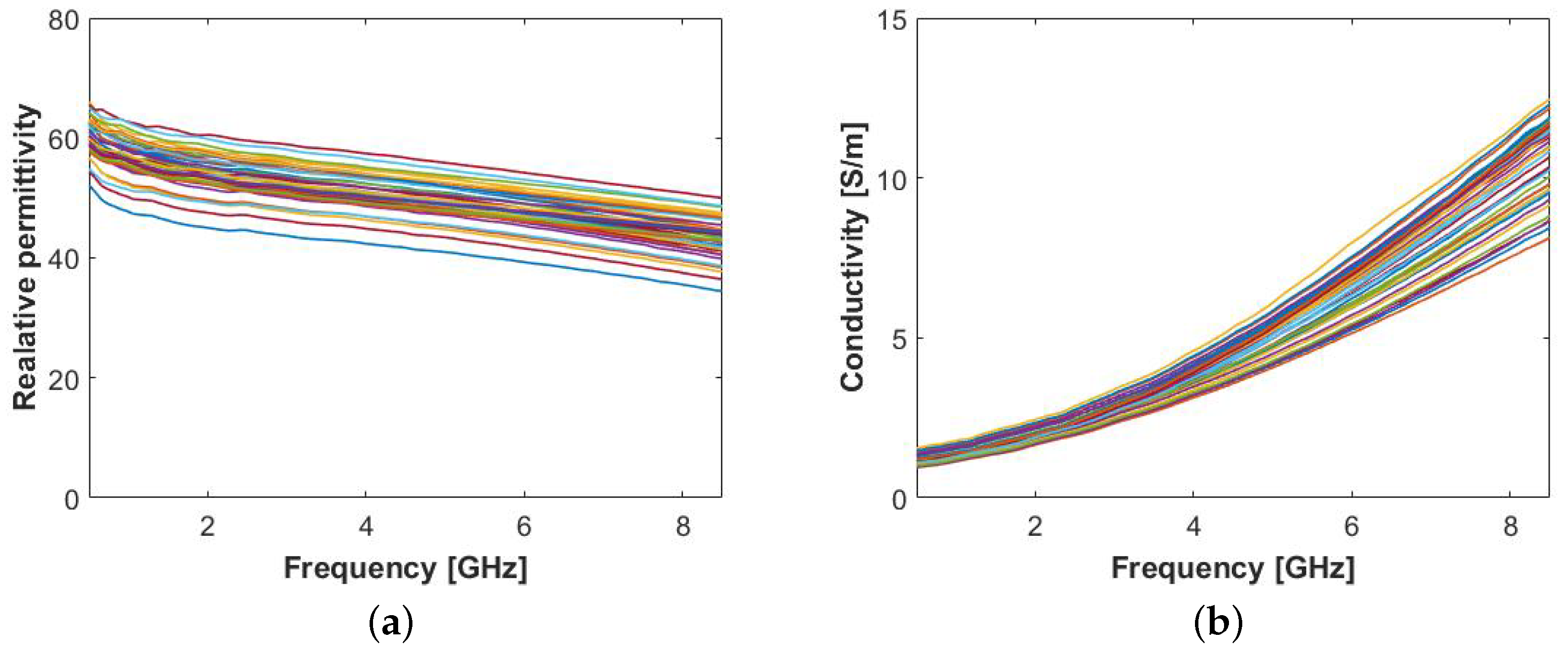 Sensors 20 04968 g004
