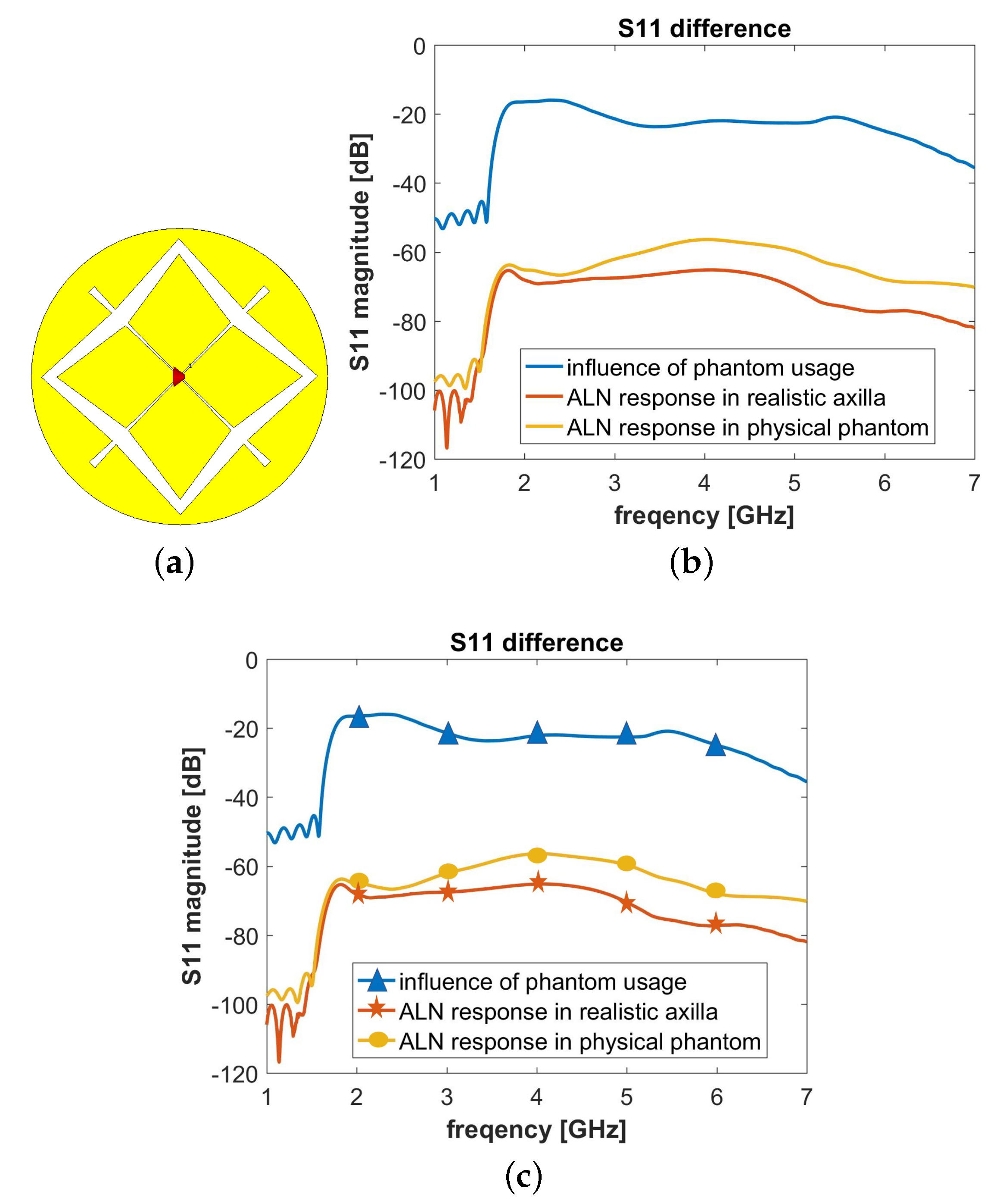 Sensors 20 04968 g010