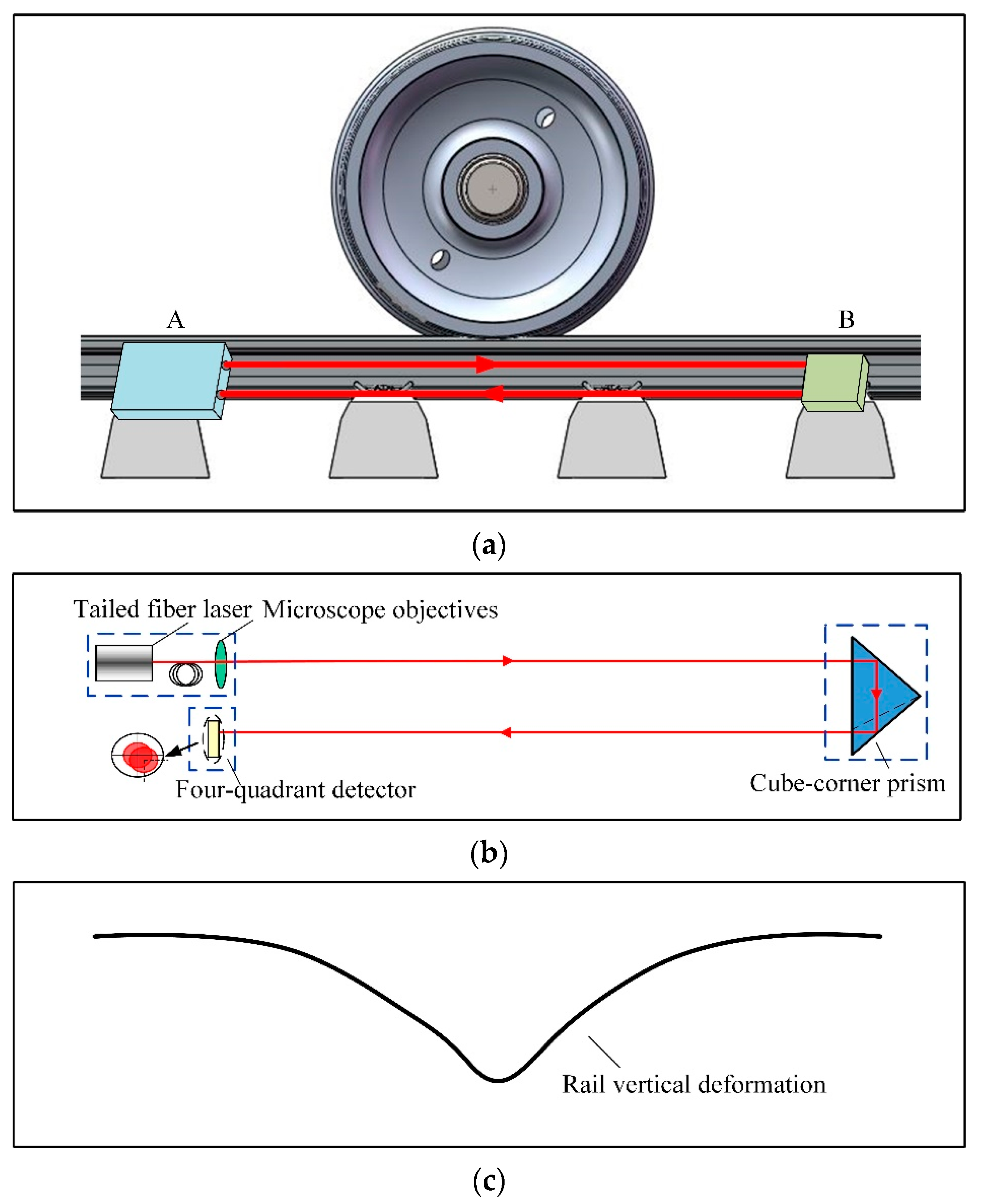 Sensors Free FullText InService Detection and Quantification of Railway Wheel Flat by the