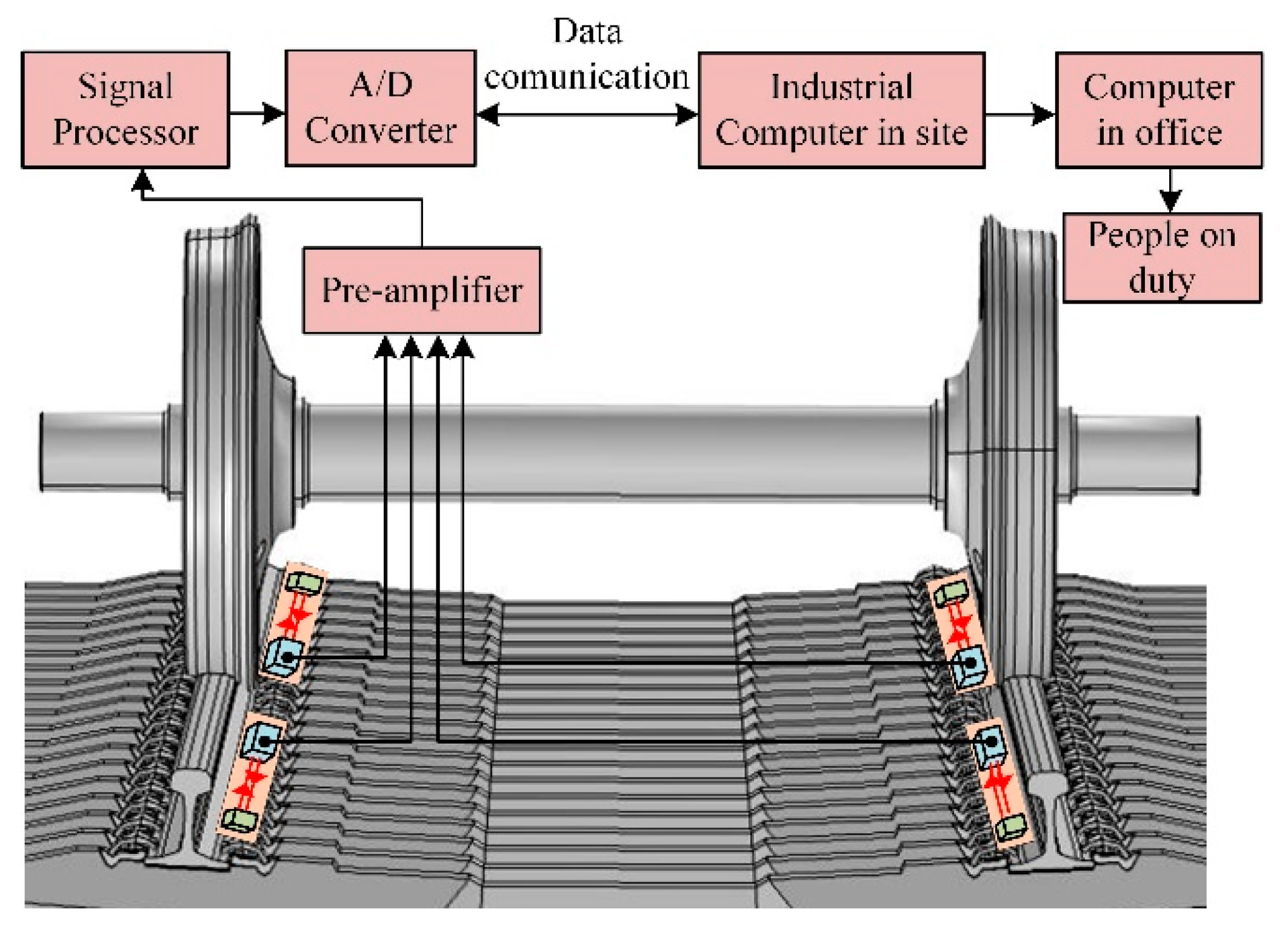 Sensors 20 04969 g004 Sensors 20 04969 g004