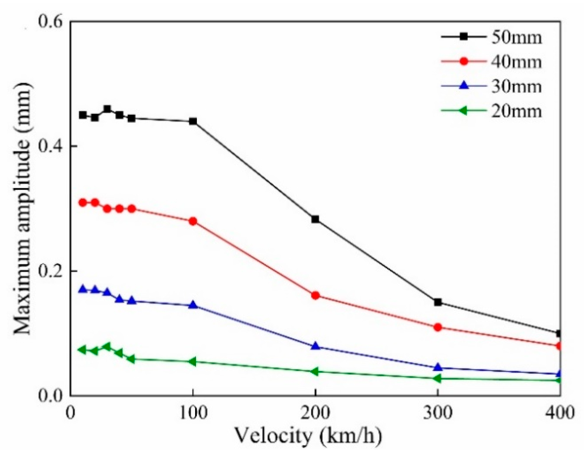 Sensors 20 04969 g010 Sensors 20 04969 g010