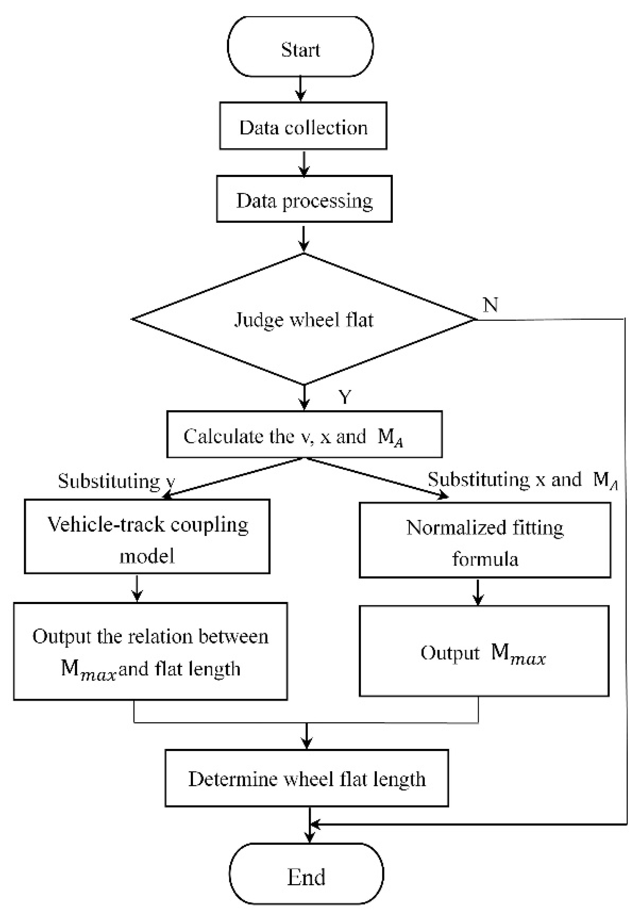 Sensors 20 04969 g013 Sensors 20 04969 g013