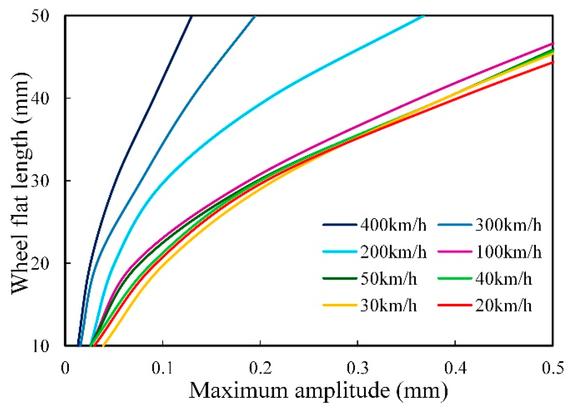 Sensors 20 04969 g014 Sensors 20 04969 g014