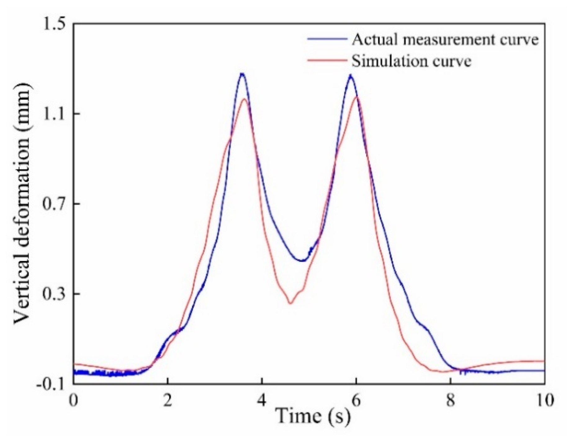 Sensors 20 04969 g020 Sensors 20 04969 g020
