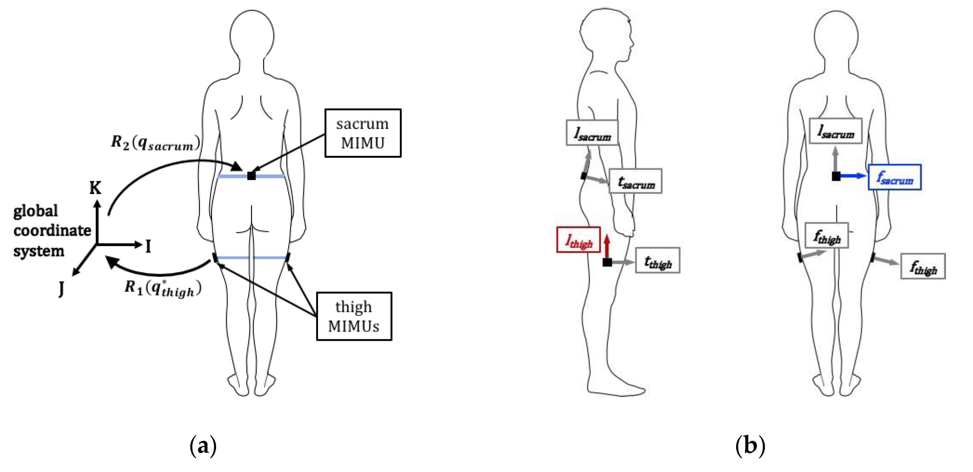 Sensors 20 04970 g001