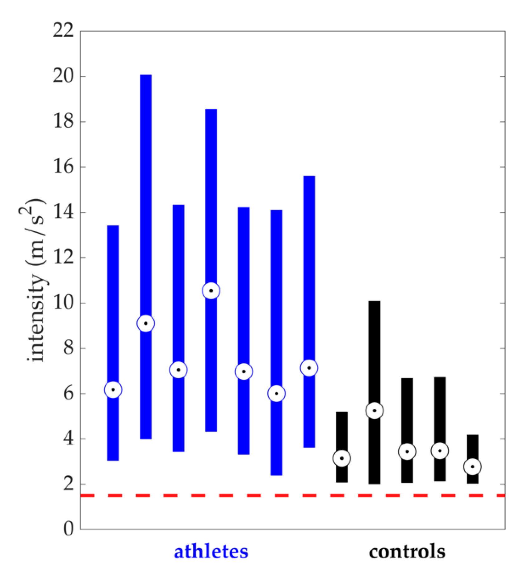 Sensors 20 04970 g005