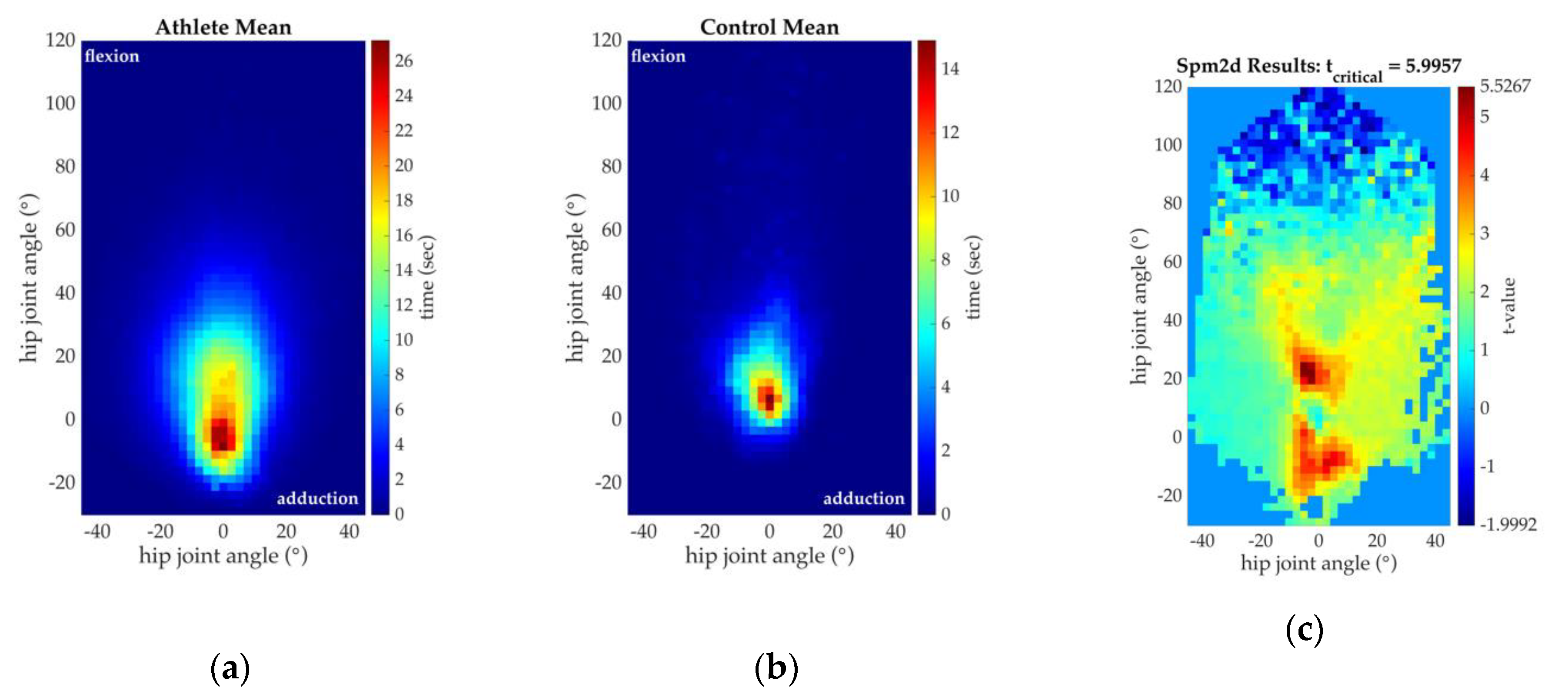 Sensors 20 04970 g006