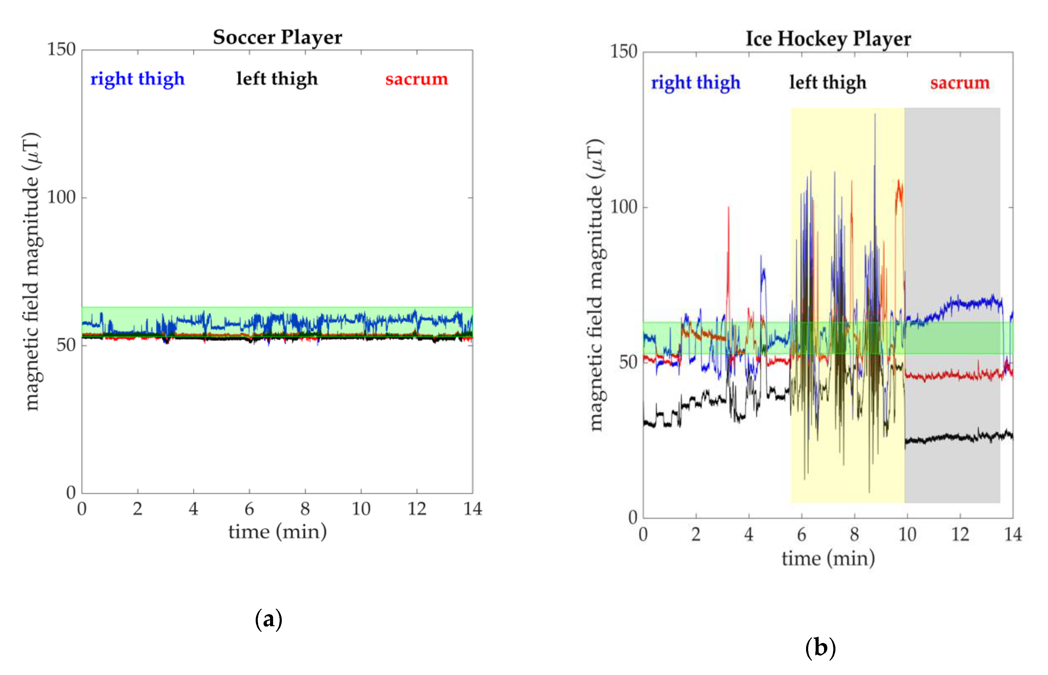 Sensors 20 04970 g007