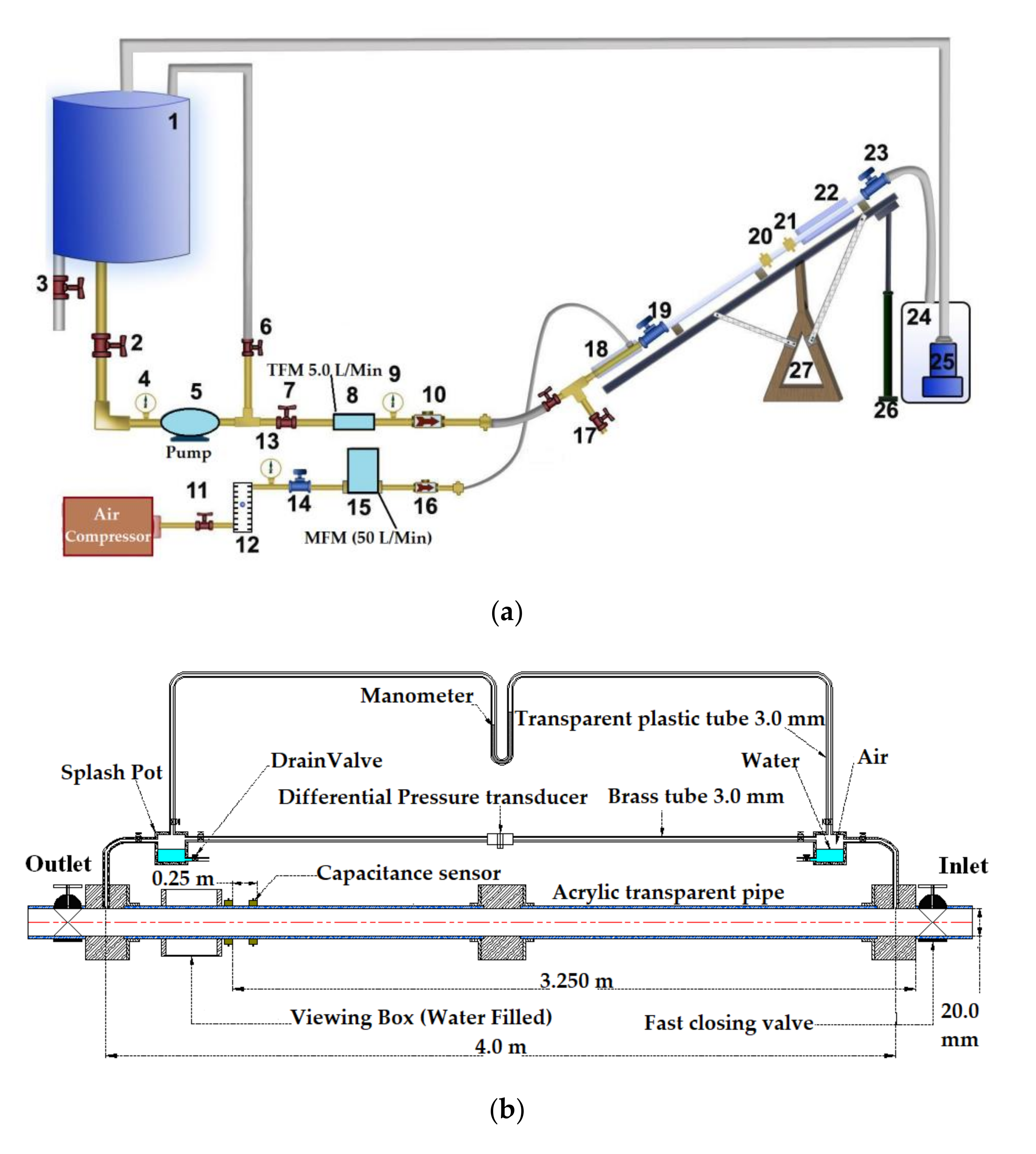 Sensors 20 04971 g001a
