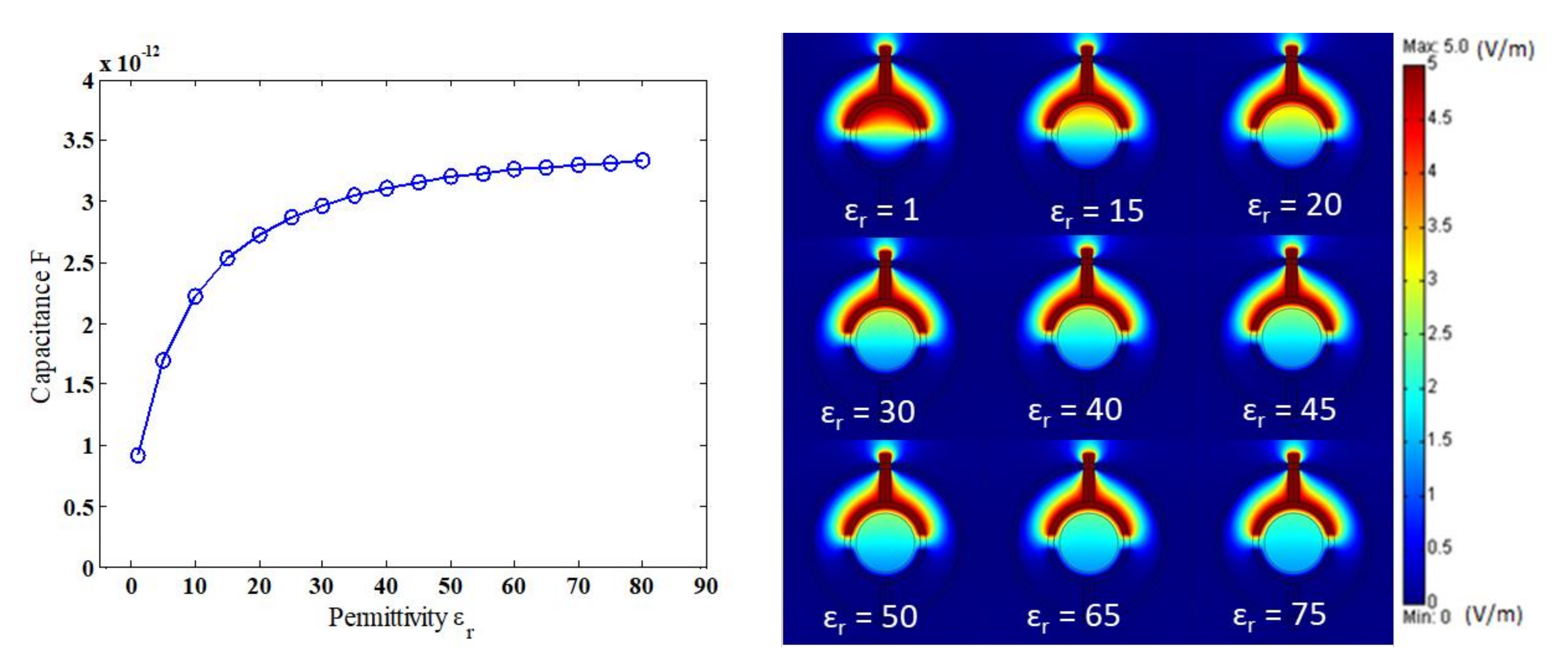 Sensors 20 04971 g005