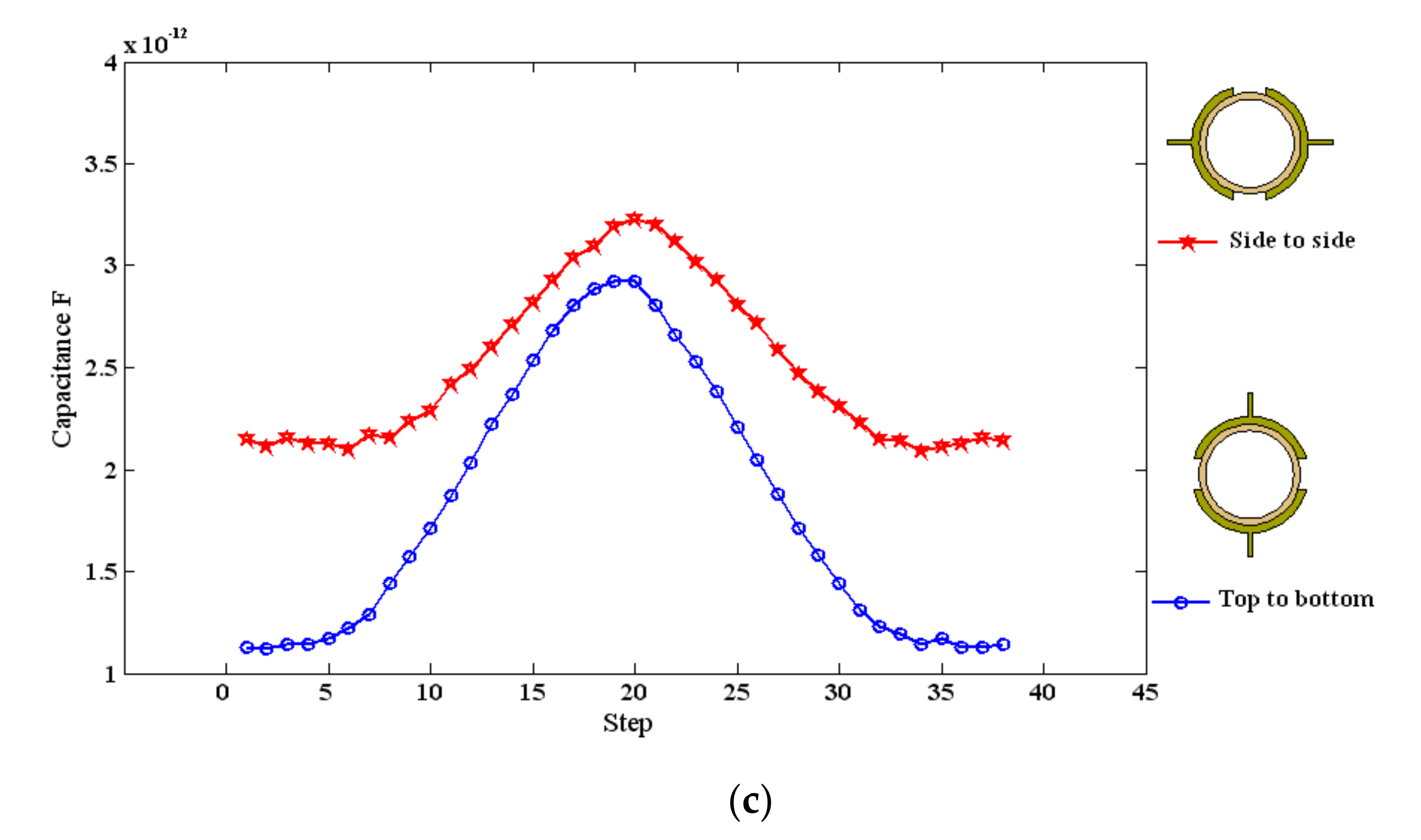 Sensors 20 04971 g015b