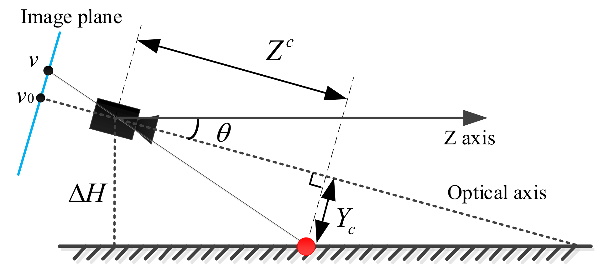 Sensors 20 04976 g006