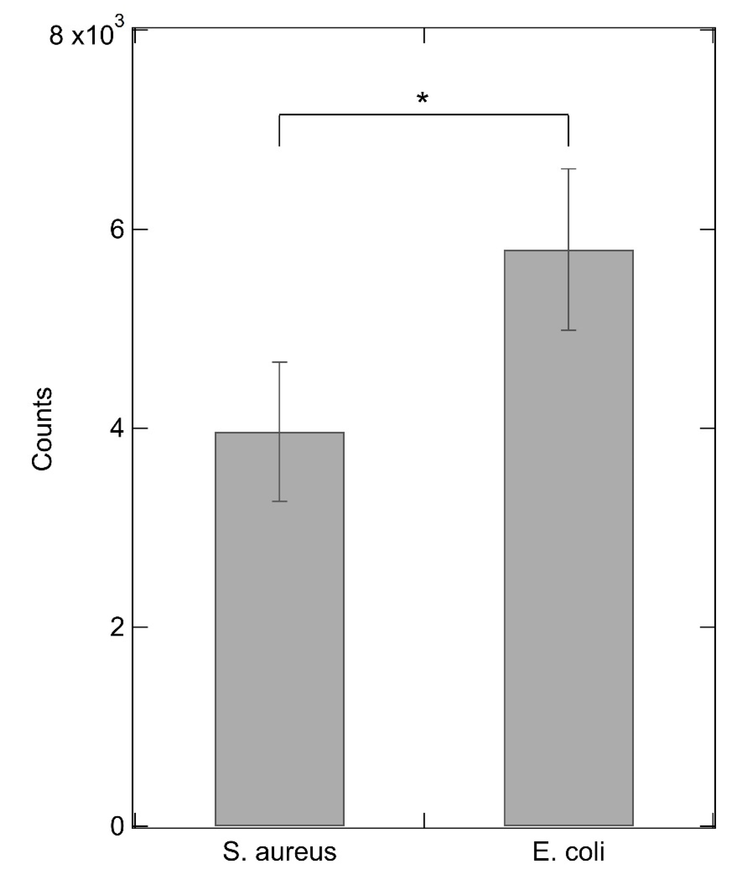 Sensors 20 04977 g010 Sensors 20 04977 g010