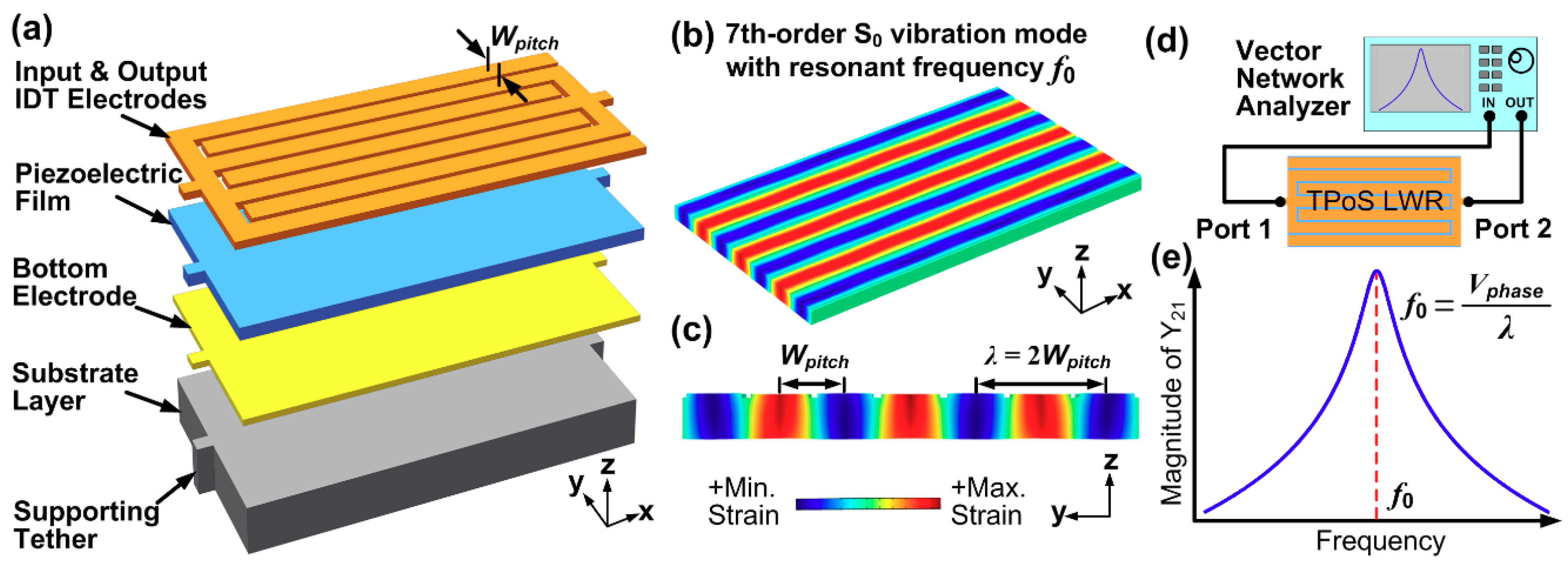 Sensors 20 04978 g001