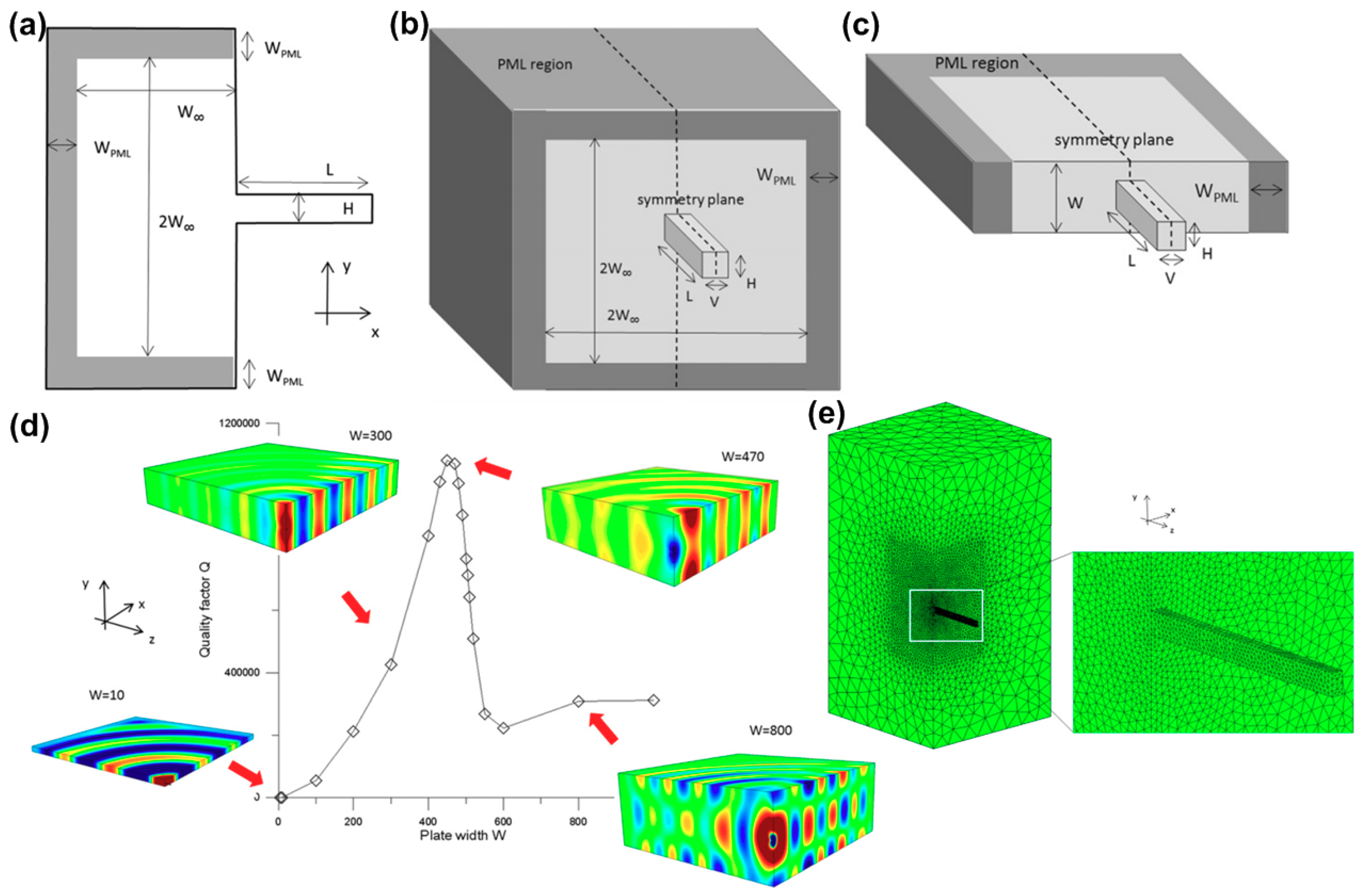 Sensors 20 04978 g002
