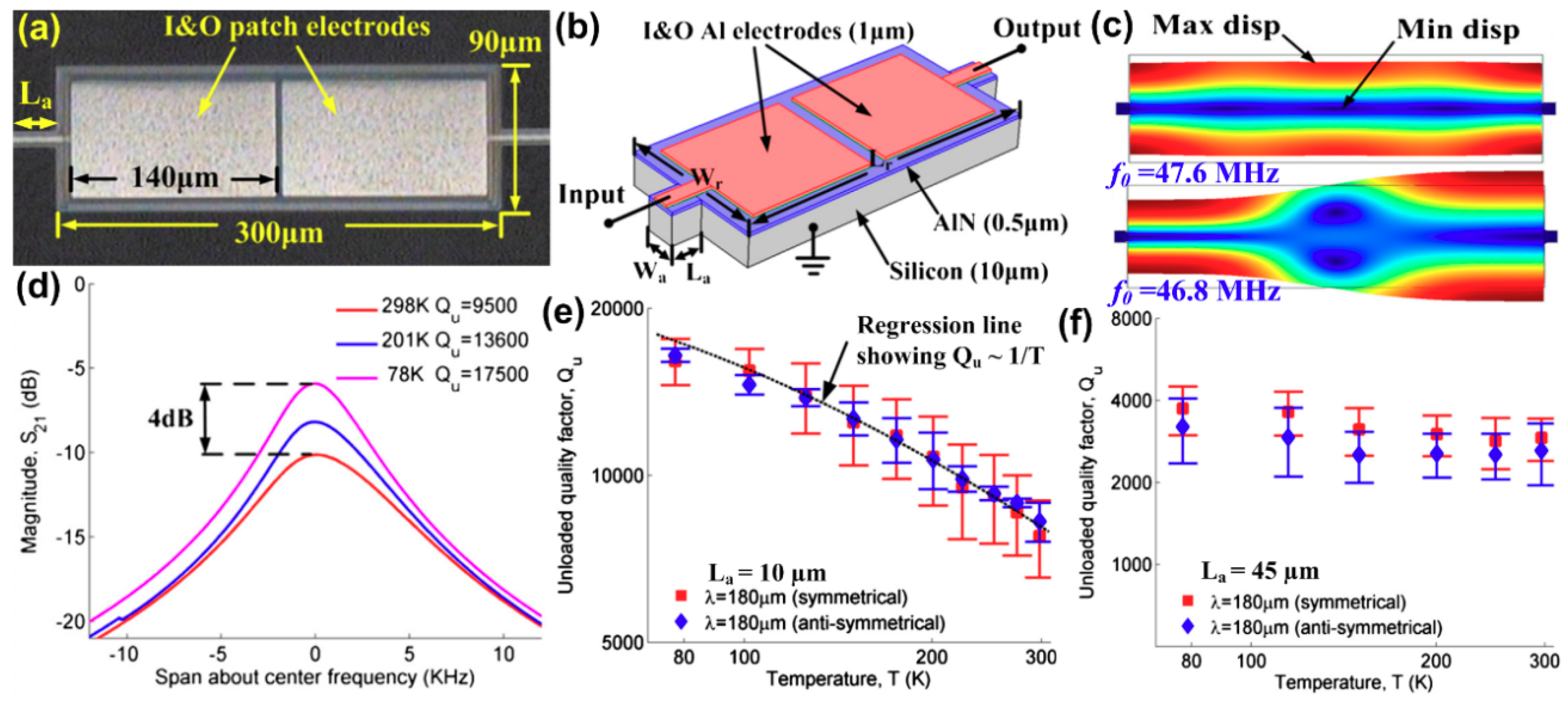 Sensors 20 04978 g006